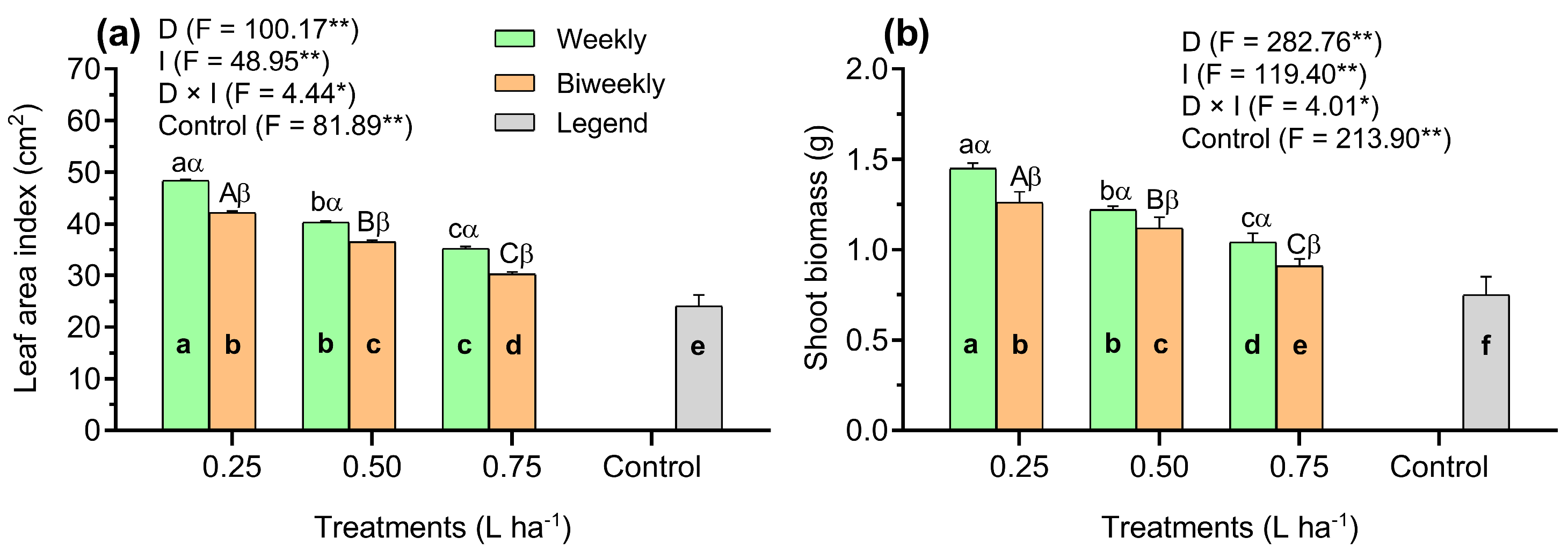 Horticulturae 11 00582 g003