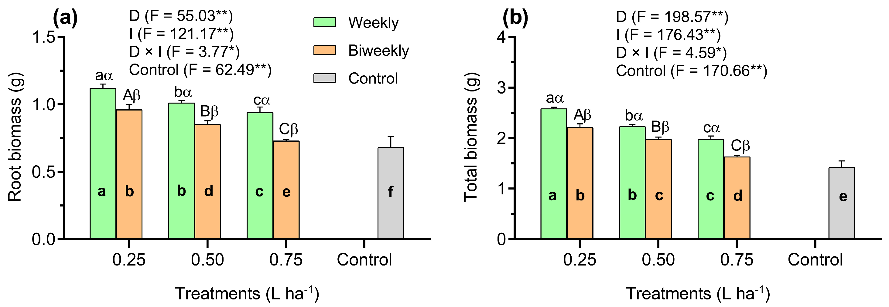 Horticulturae 11 00582 g004