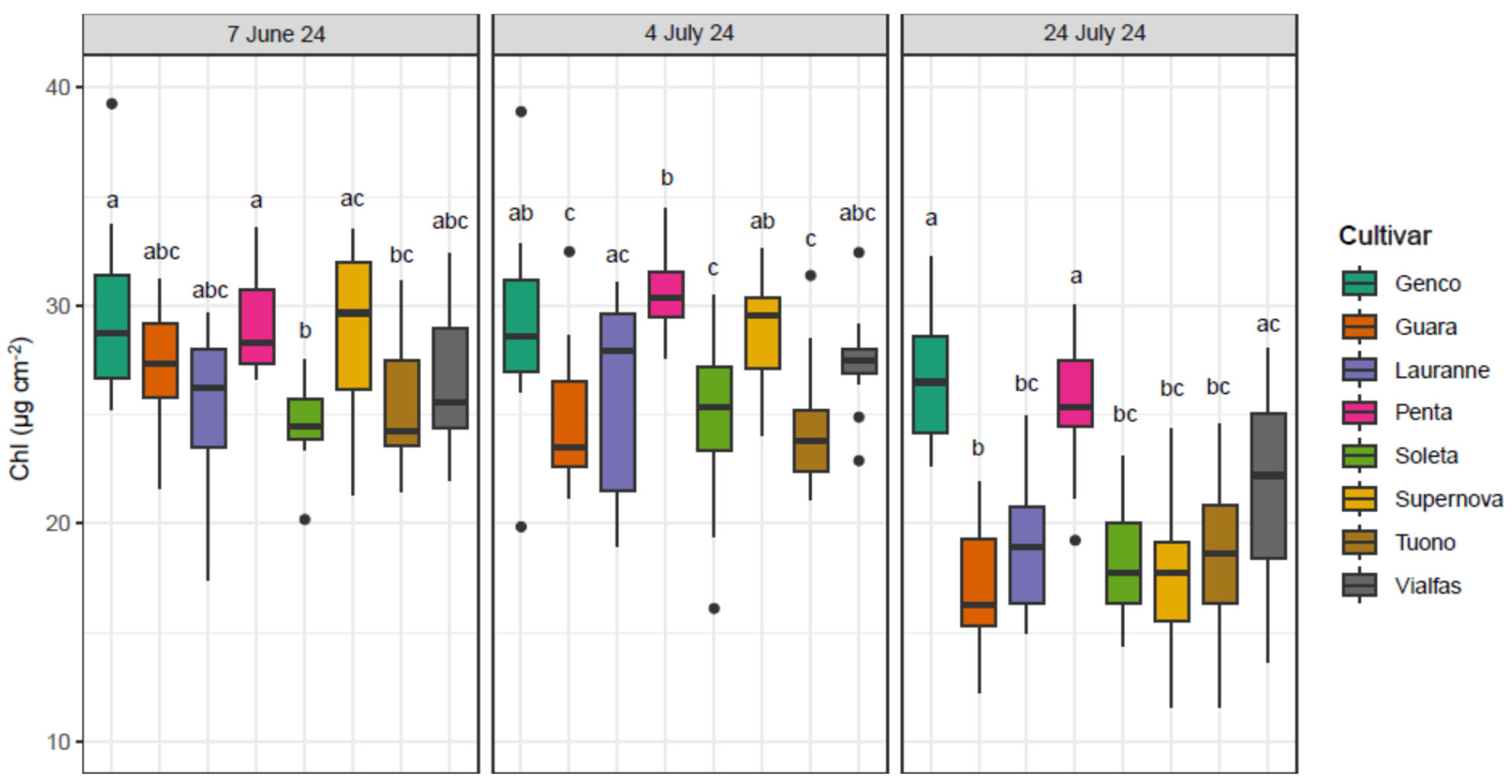 Horticulturae 11 00583 g003