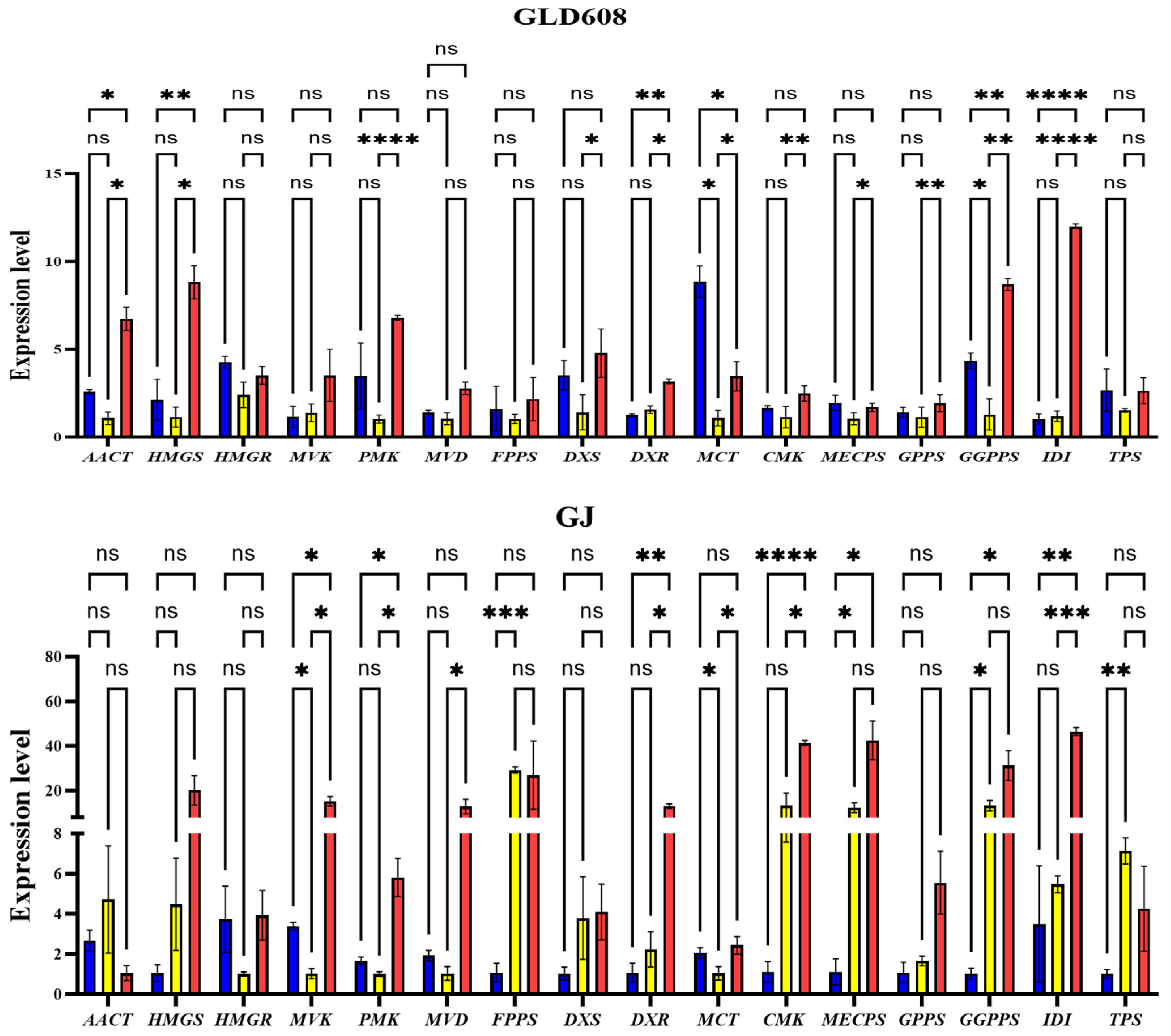 Horticulturae 11 00586 g006a