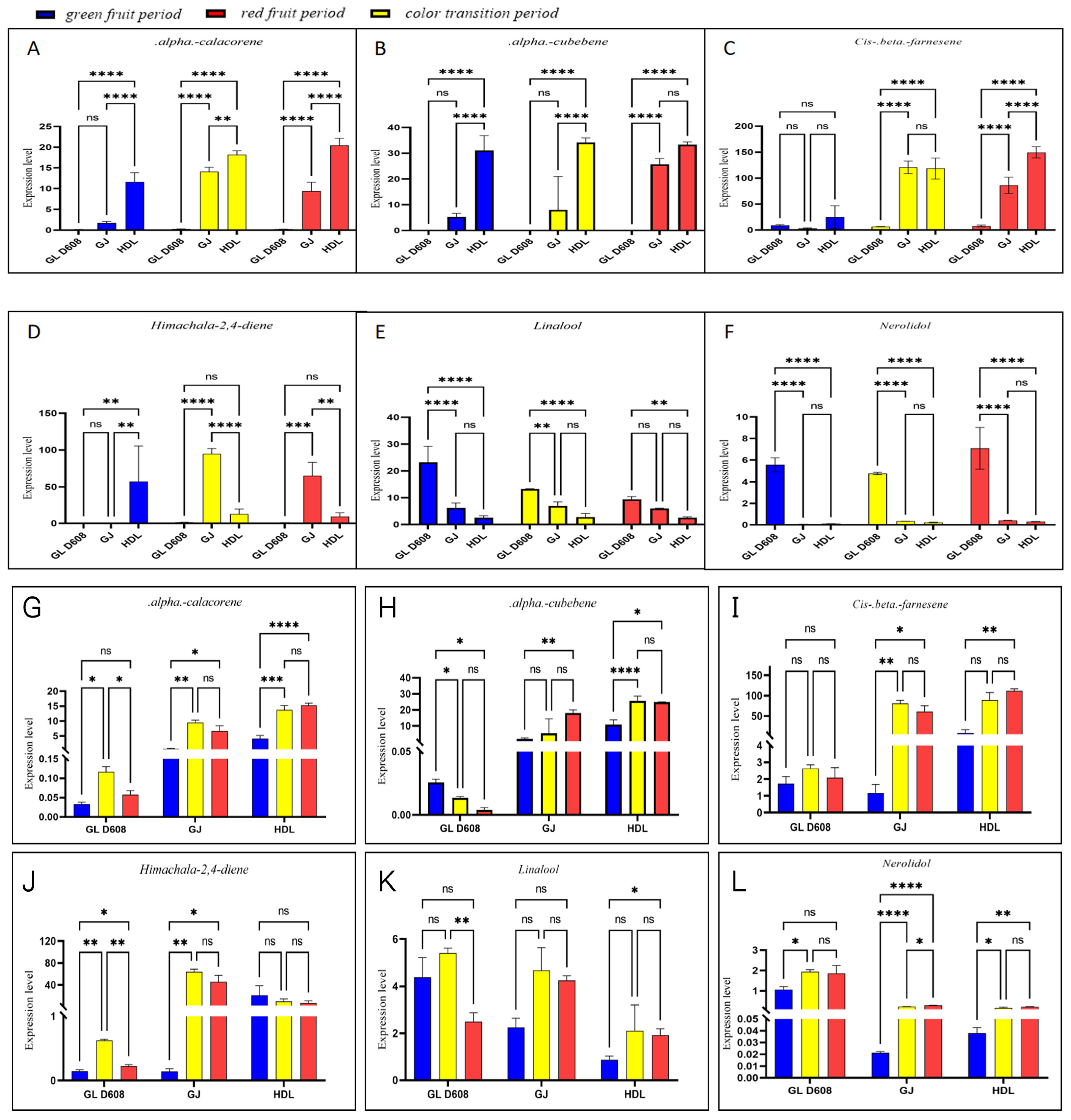 Horticulturae 11 00586 g007