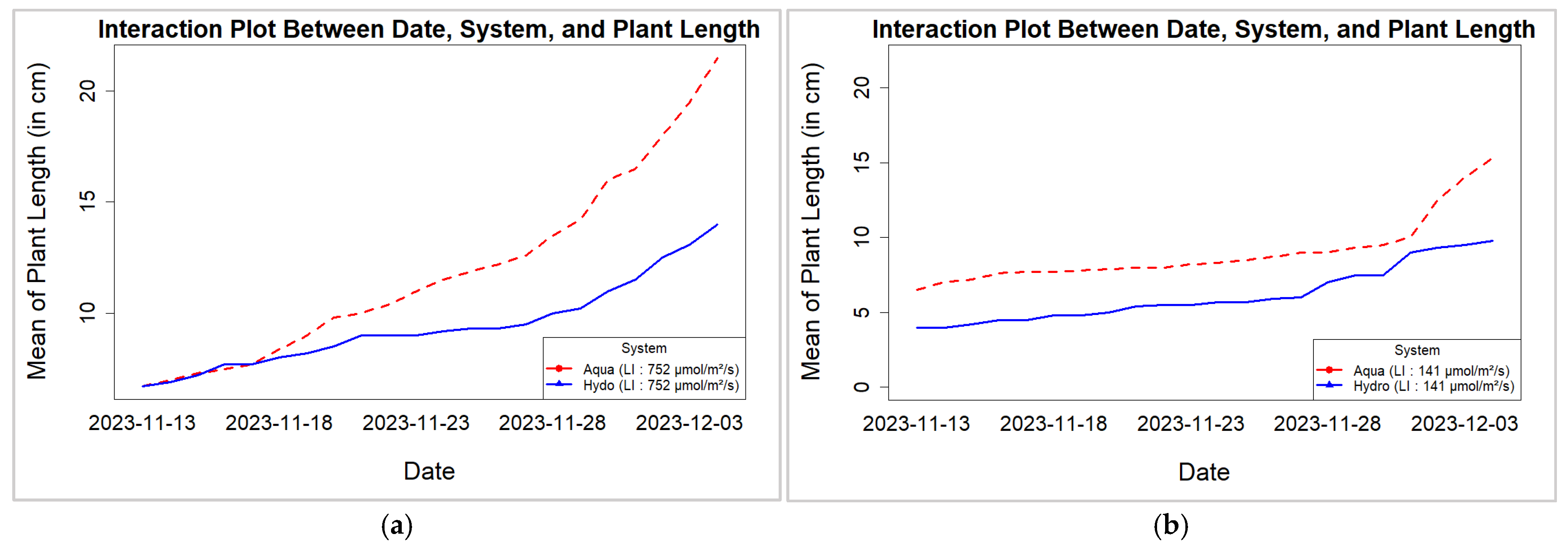 Horticulturae 11 00588 g003
