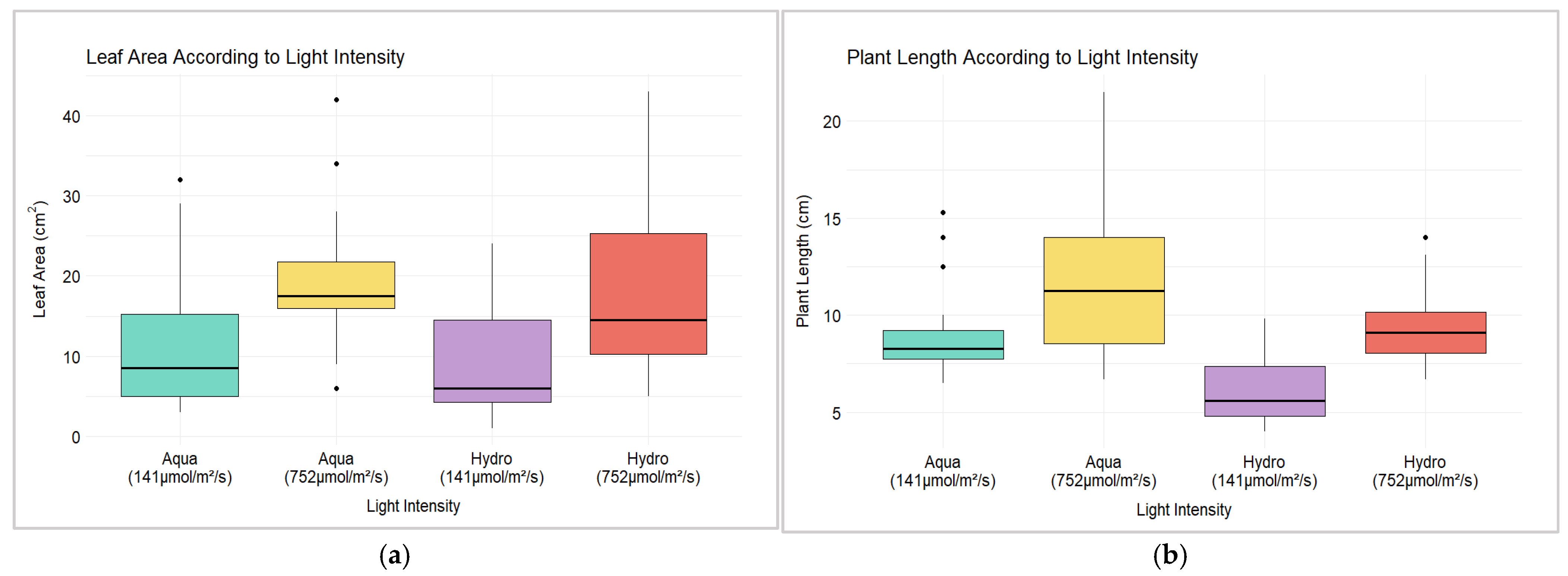 Horticulturae 11 00588 g004