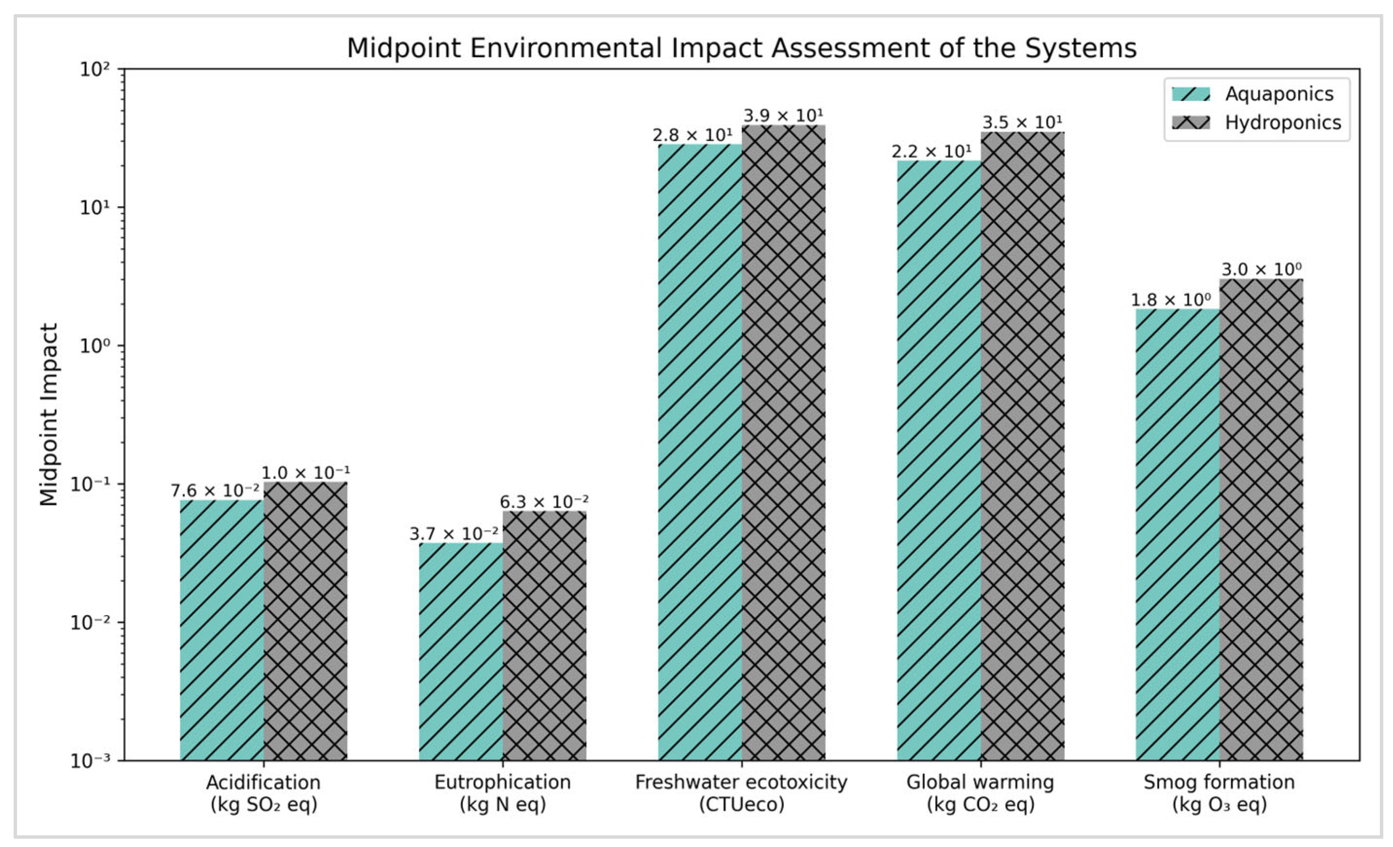Horticulturae 11 00588 g005