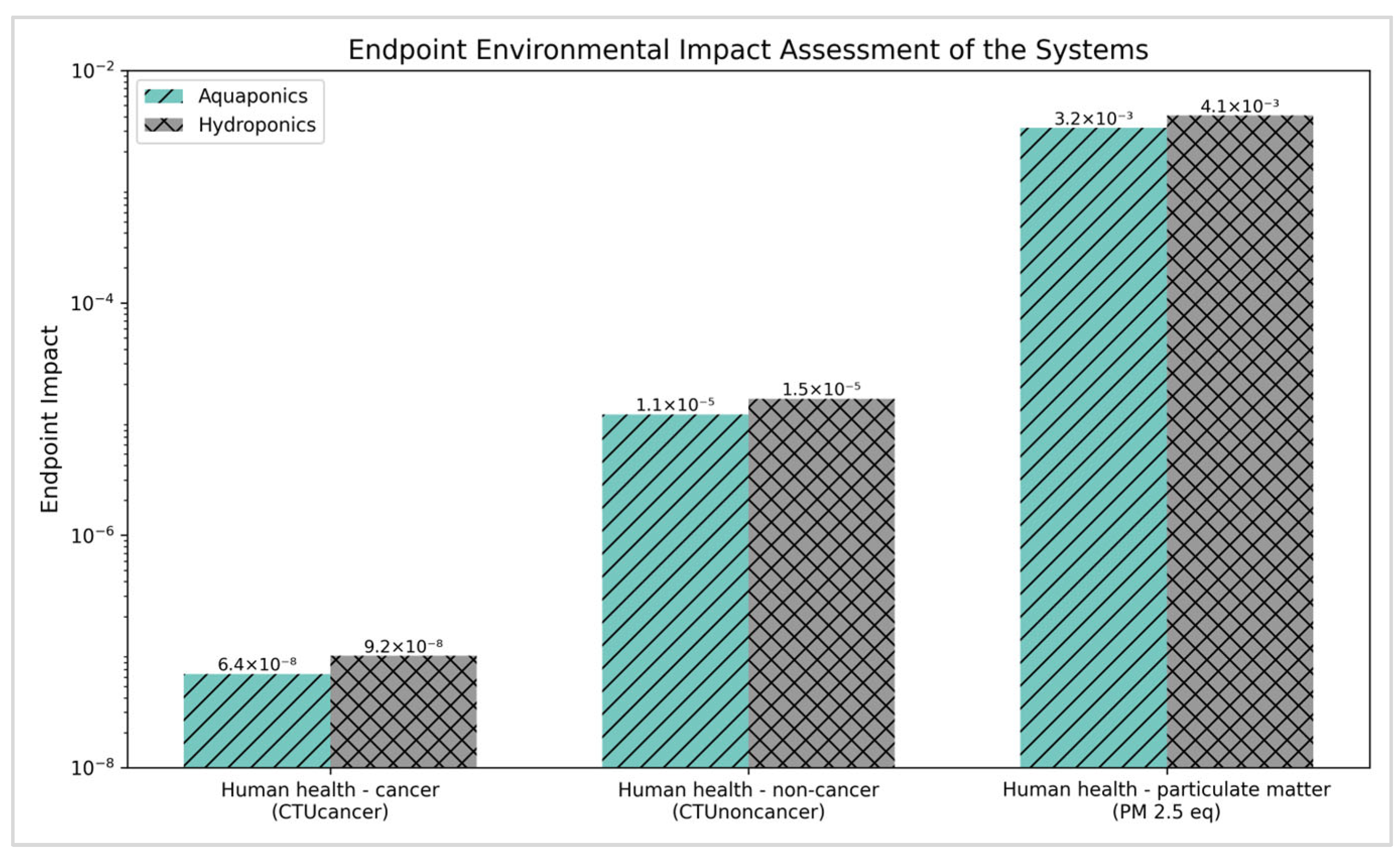 Horticulturae 11 00588 g007