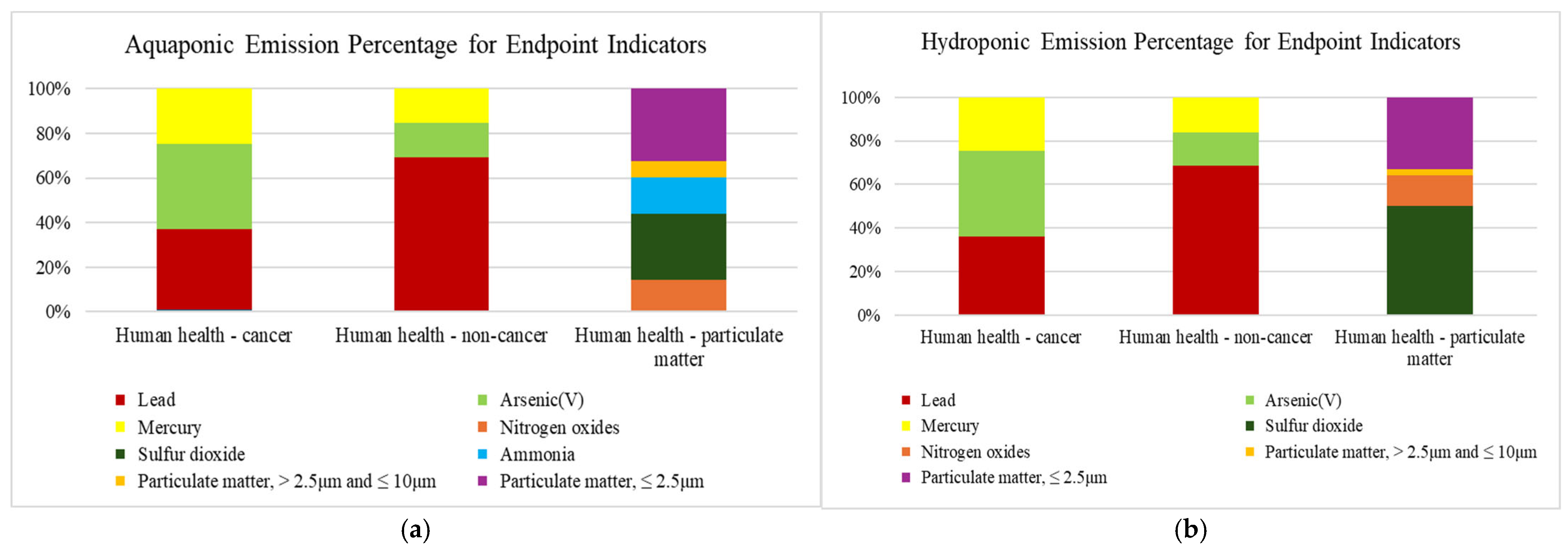 Horticulturae 11 00588 g008