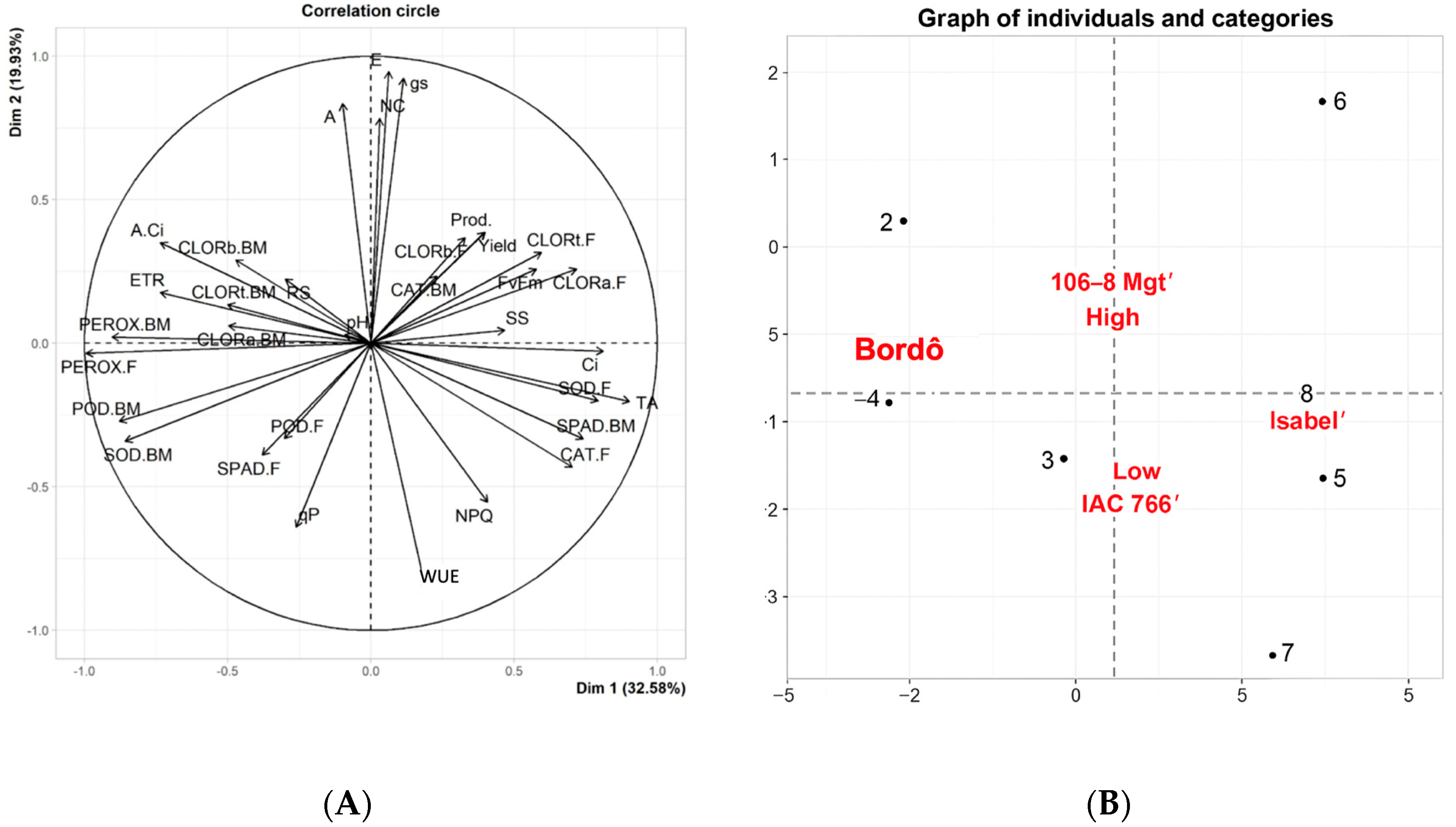 Horticulturae 11 00589 g002