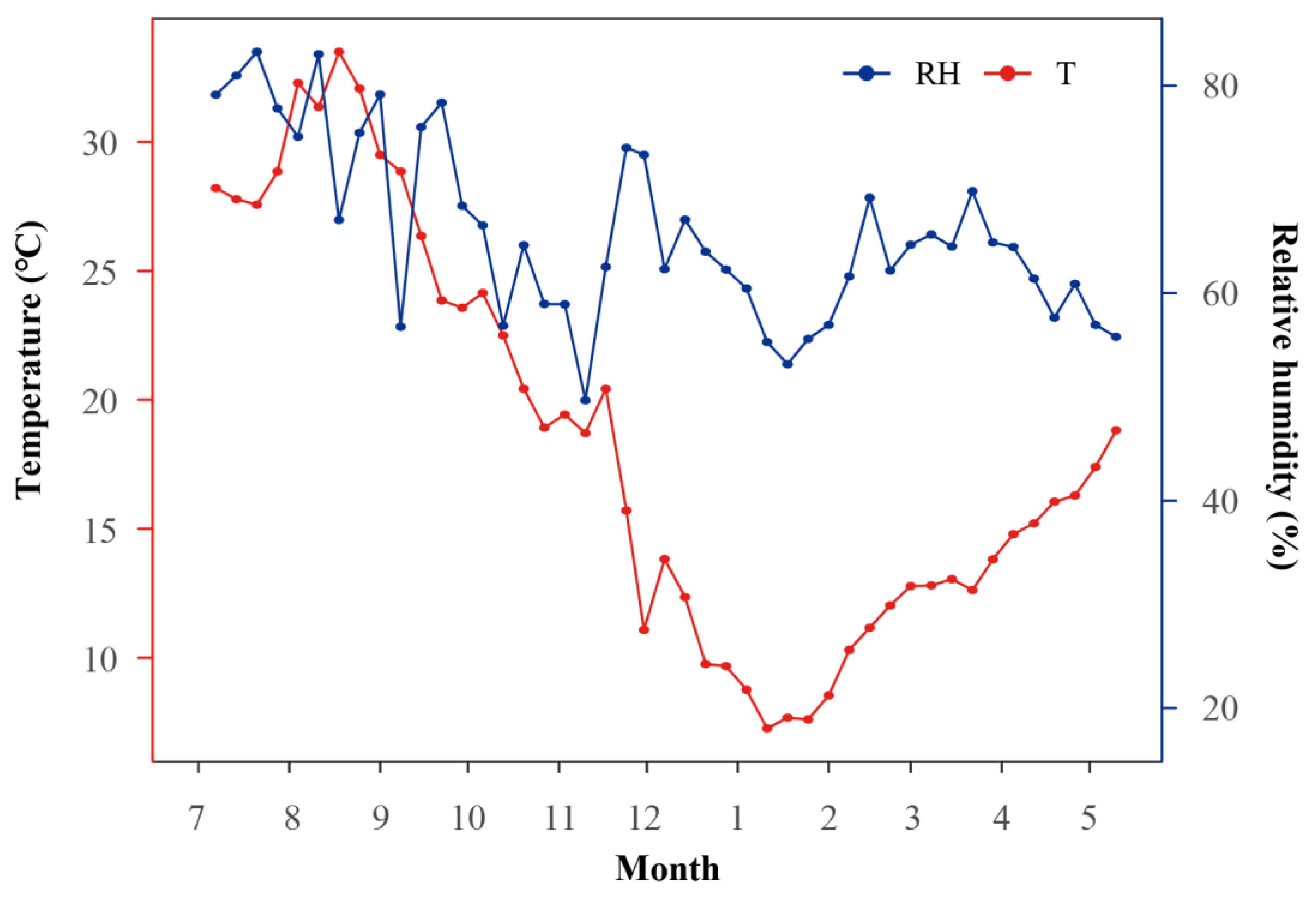 Horticulturae 11 00590 g001