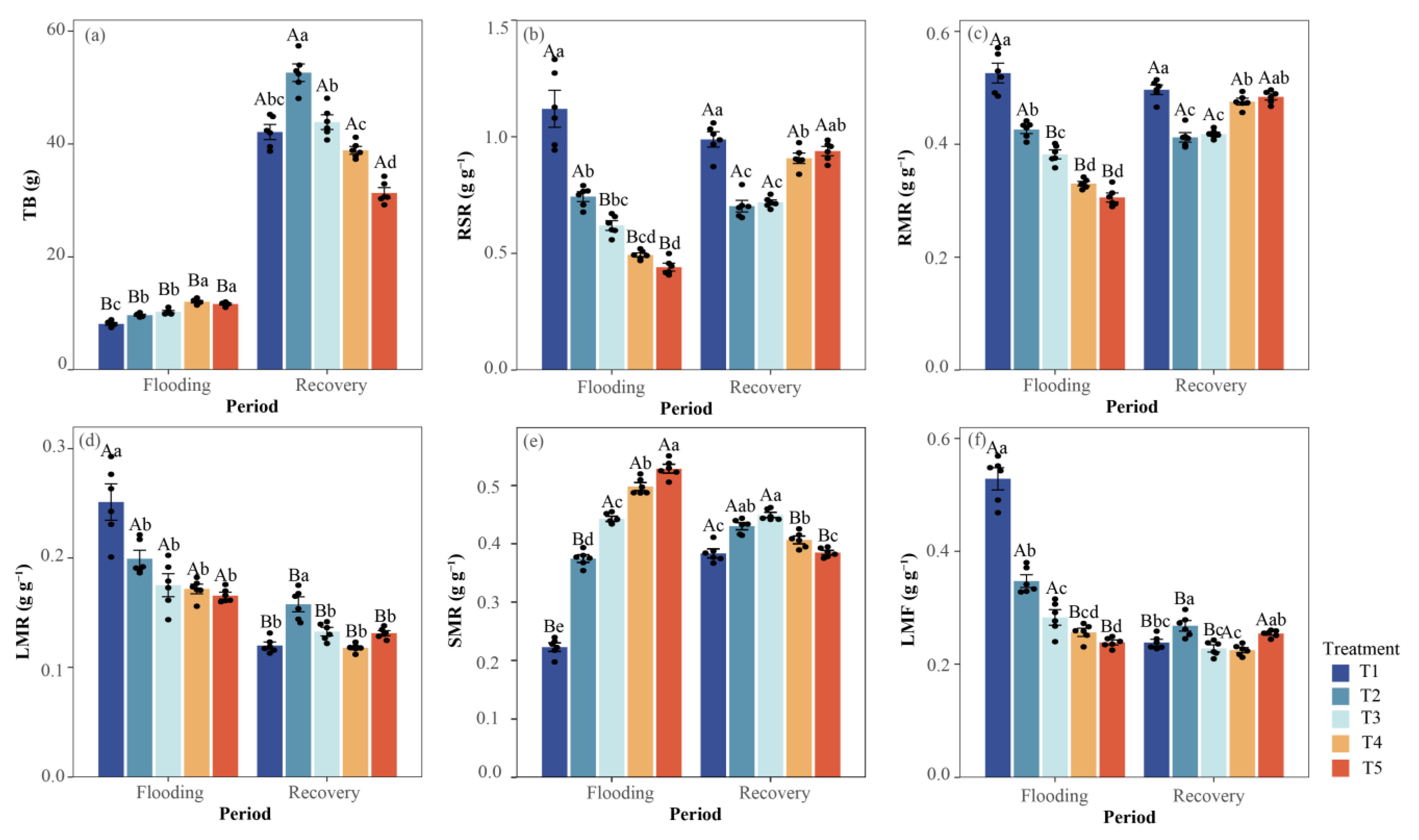 Horticulturae 11 00590 g004