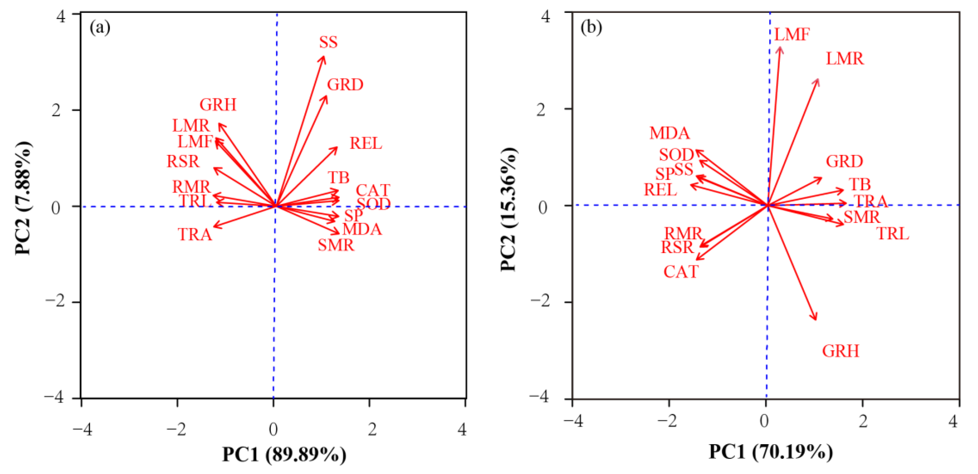 Horticulturae 11 00590 g006