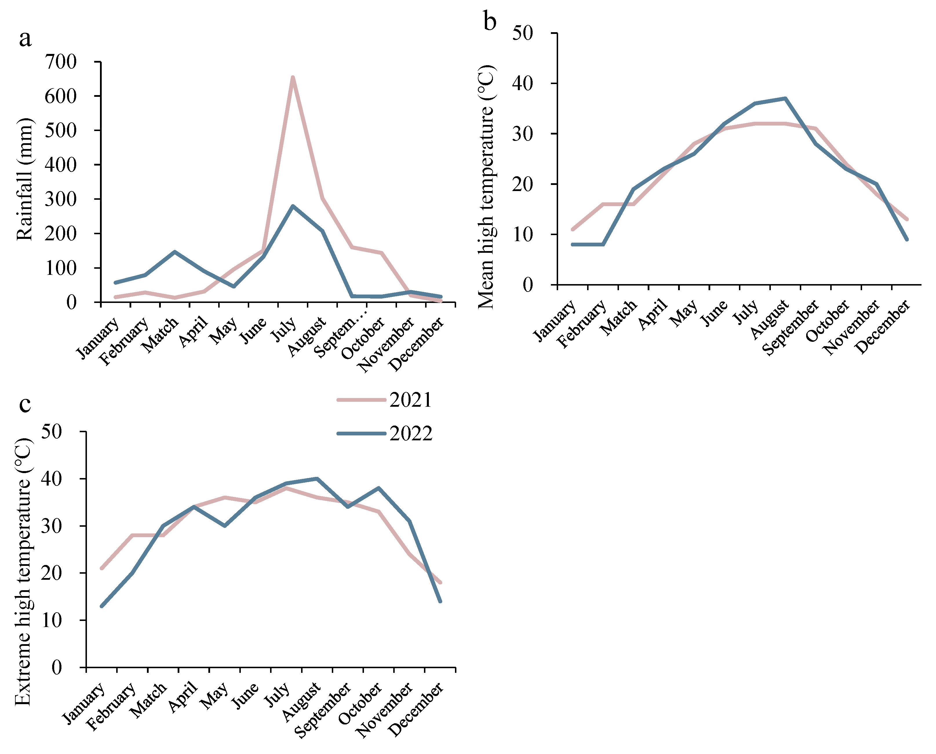 Horticulturae 11 00594 g001 Horticulturae 11 00594 g001
