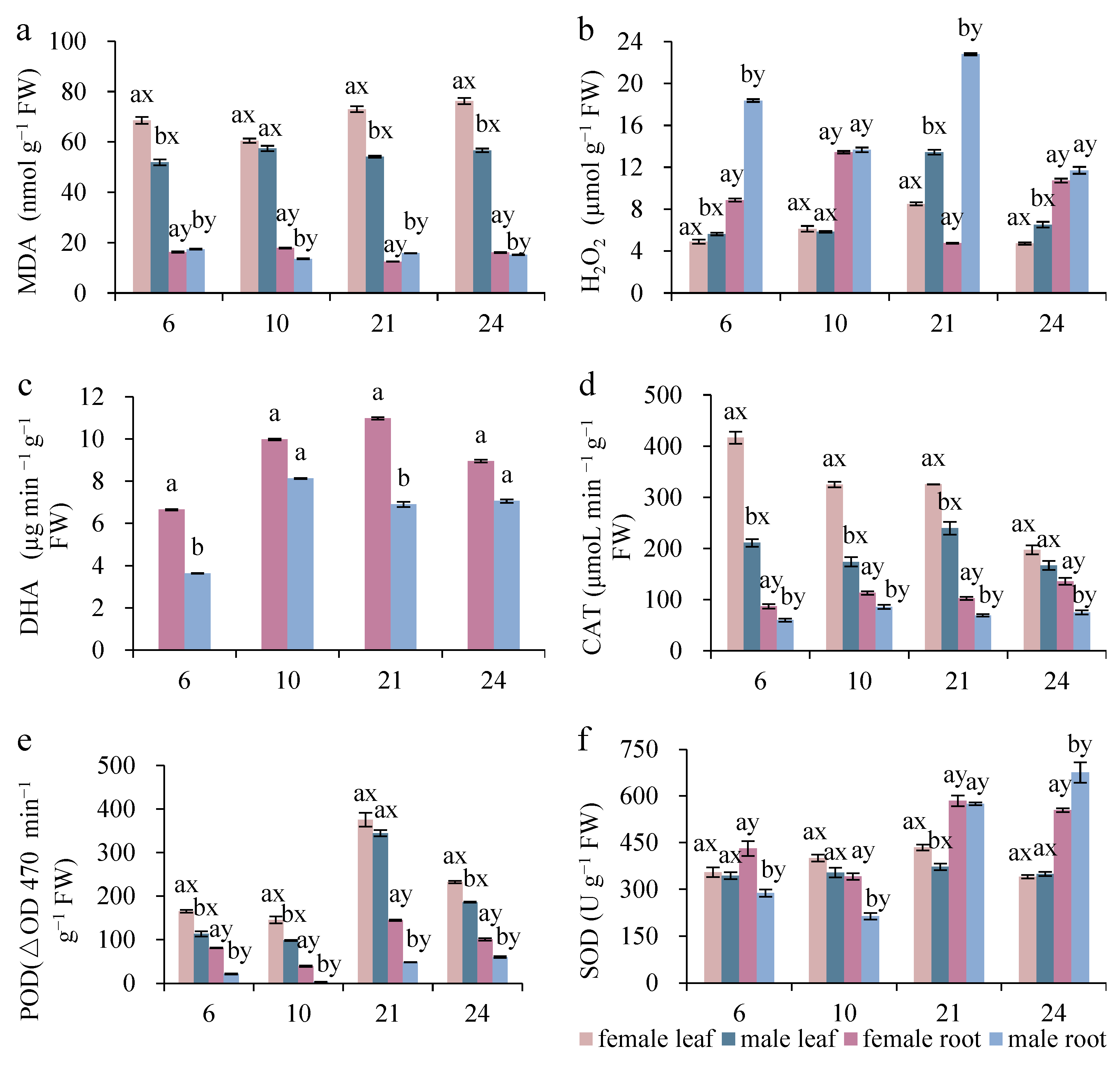 Horticulturae 11 00594 g002 Horticulturae 11 00594 g002