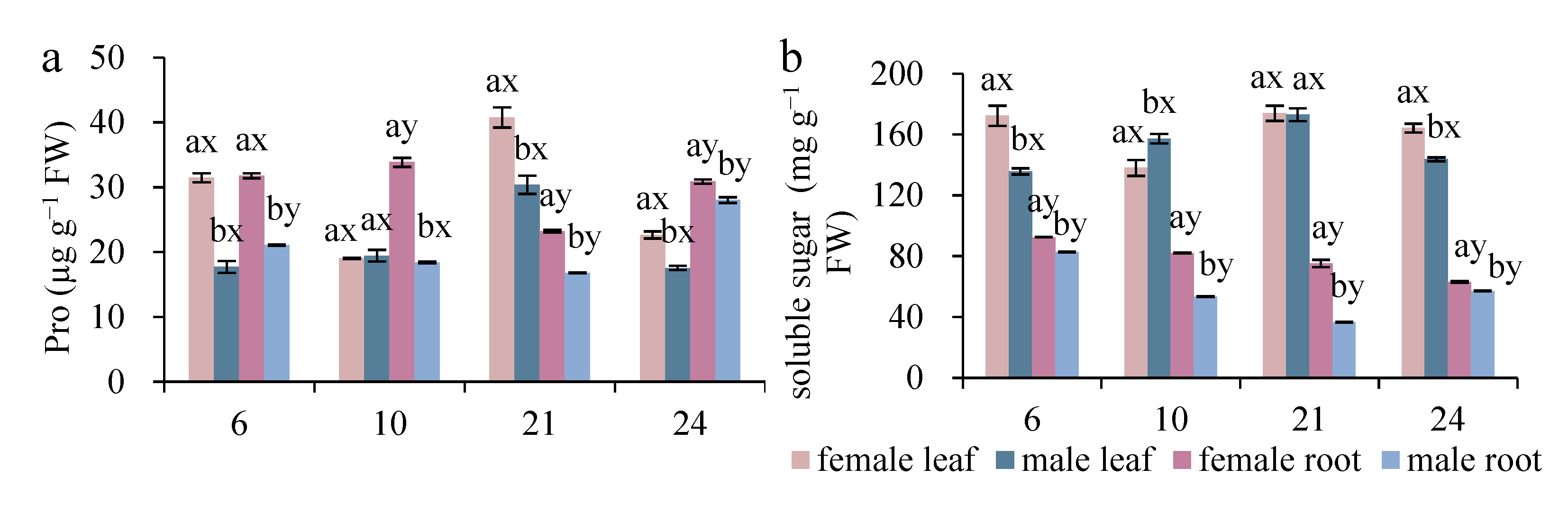 Horticulturae 11 00594 g003 Horticulturae 11 00594 g003