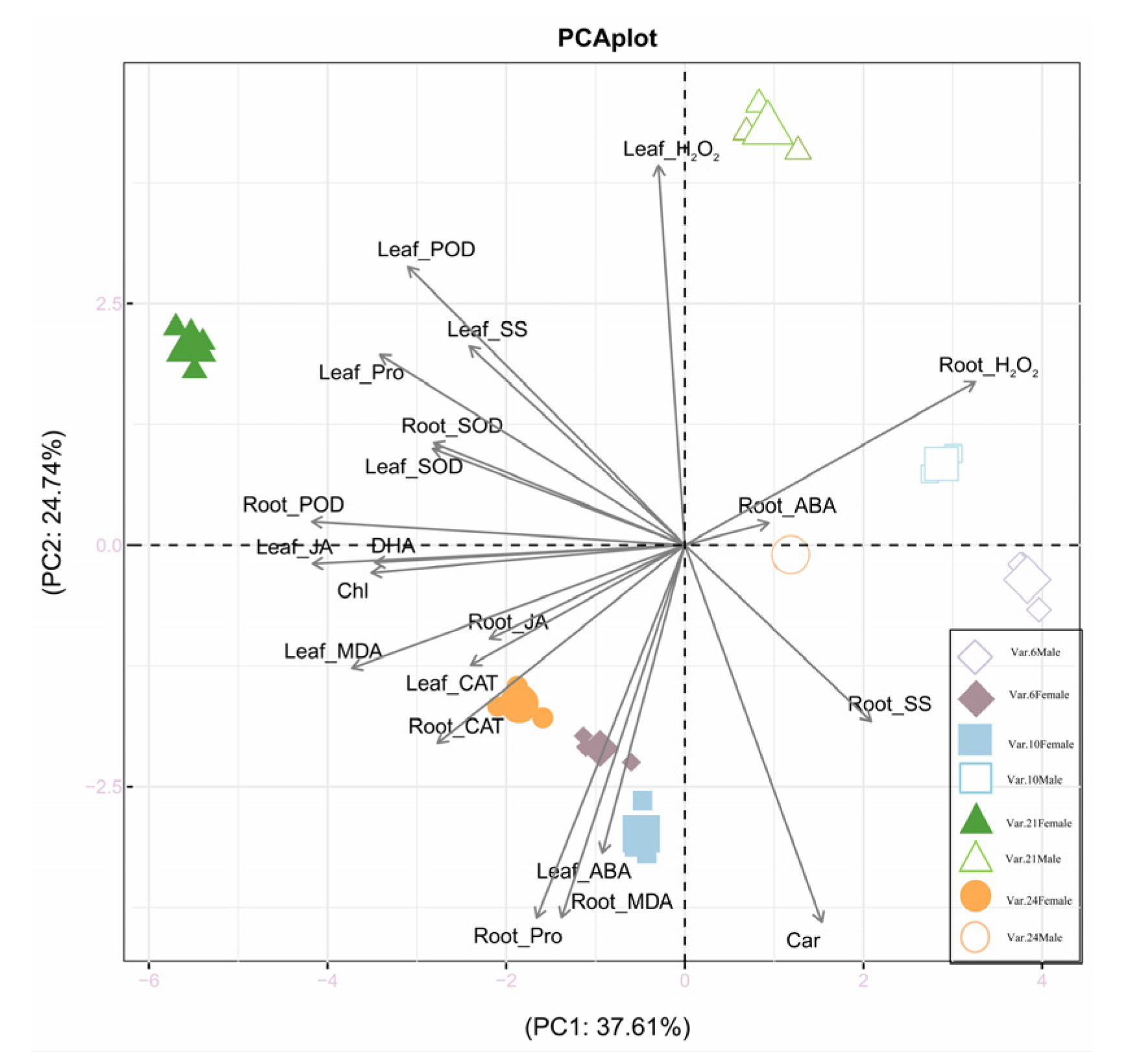 Horticulturae 11 00594 g006 Horticulturae 11 00594 g006