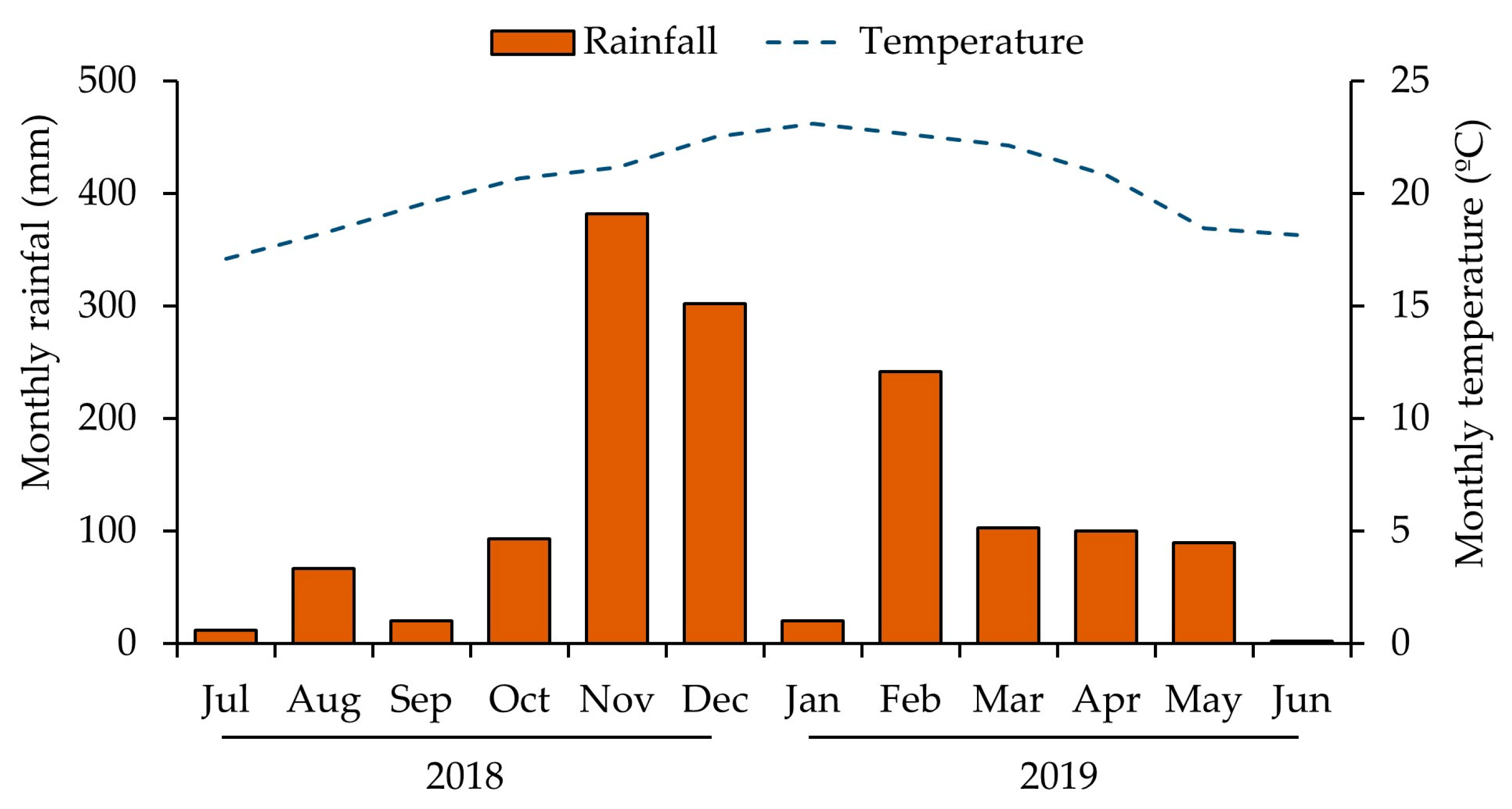 Horticulturae 11 00595 g001