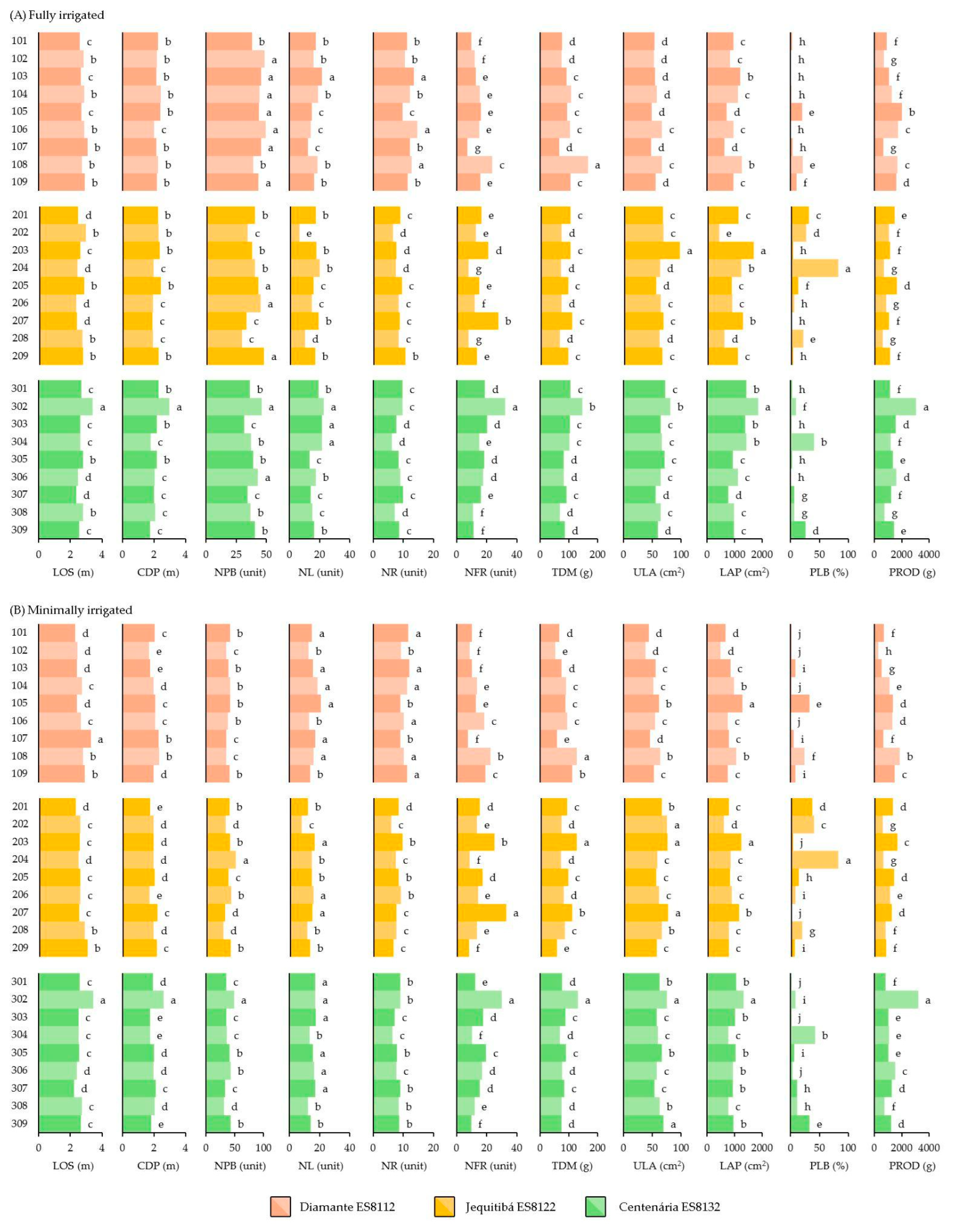 Horticulturae 11 00595 g002