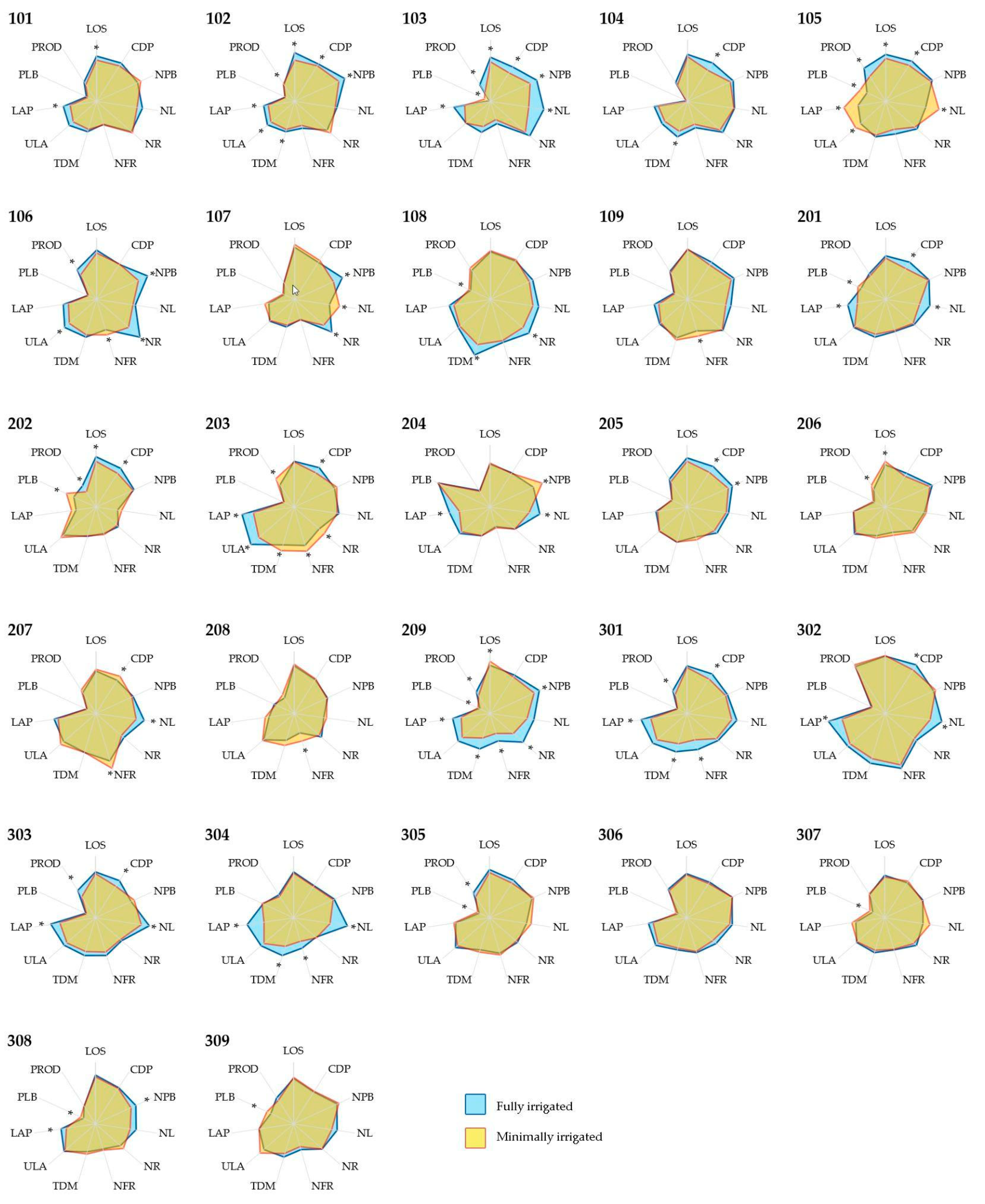 Horticulturae 11 00595 g003