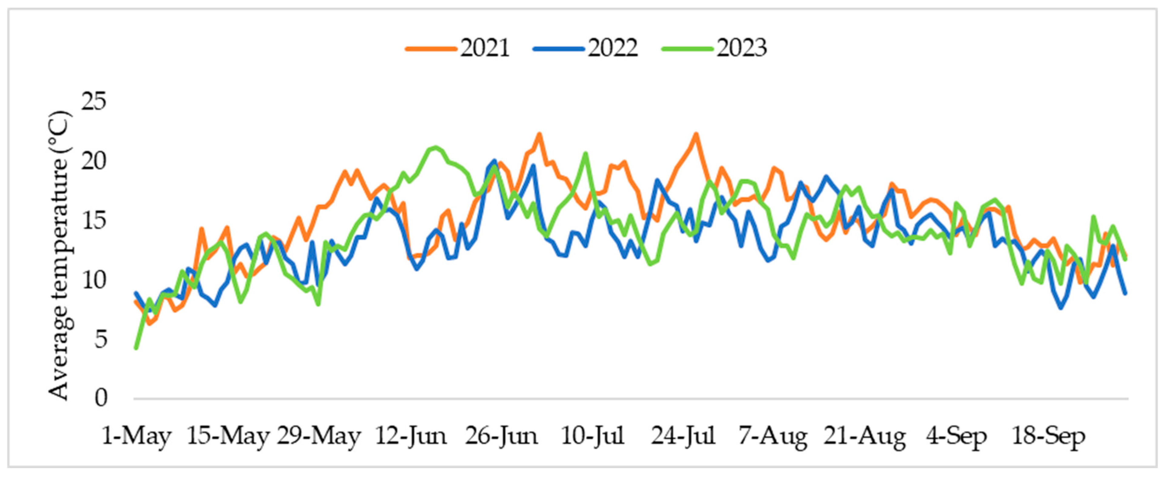 Horticulturae 11 00597 g003