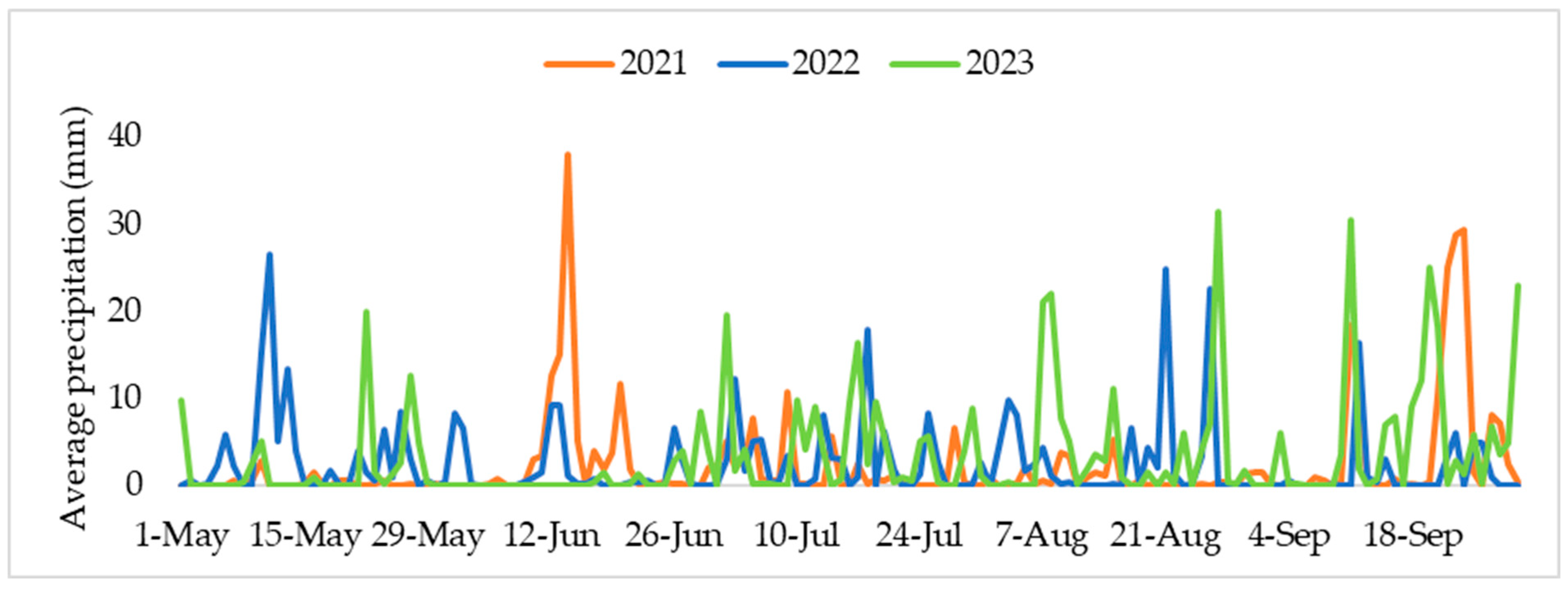 Horticulturae 11 00597 g004