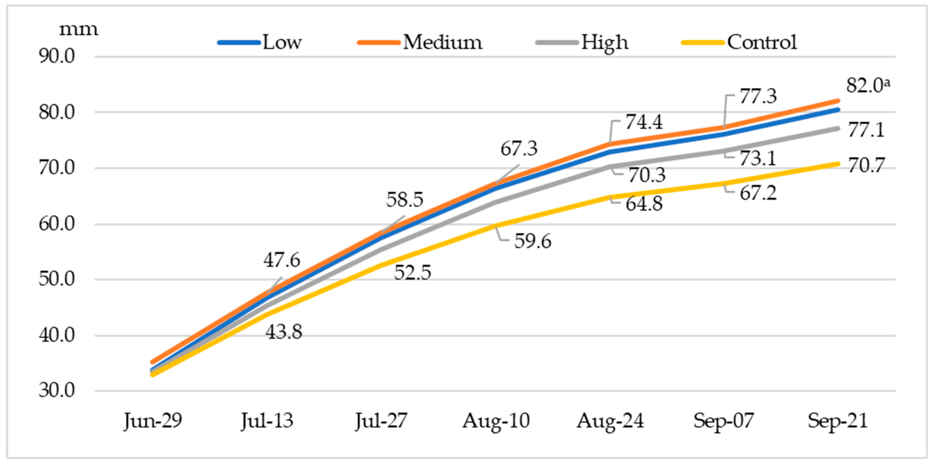 Horticulturae 11 00597 g005