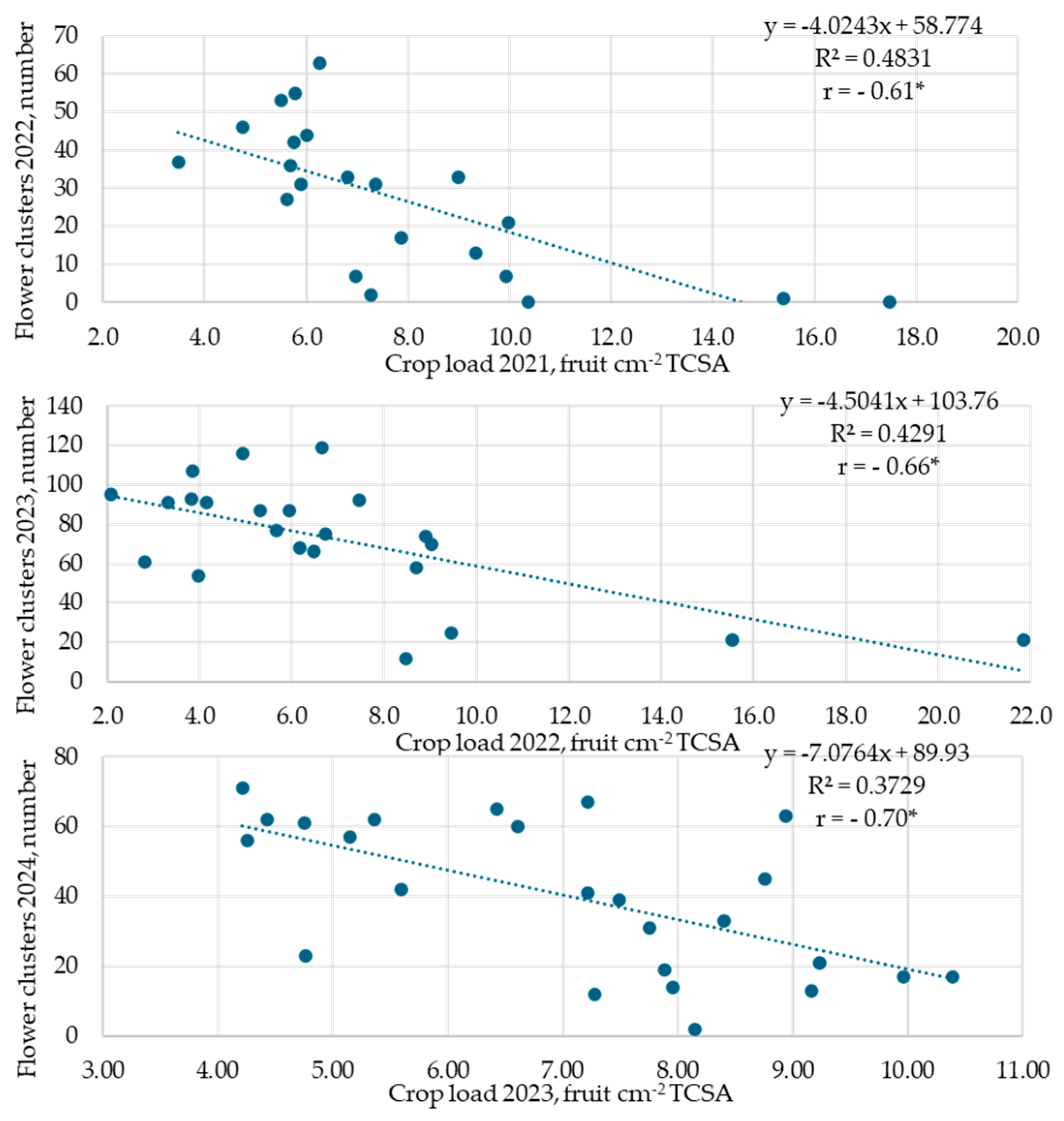 Horticulturae 11 00597 g009