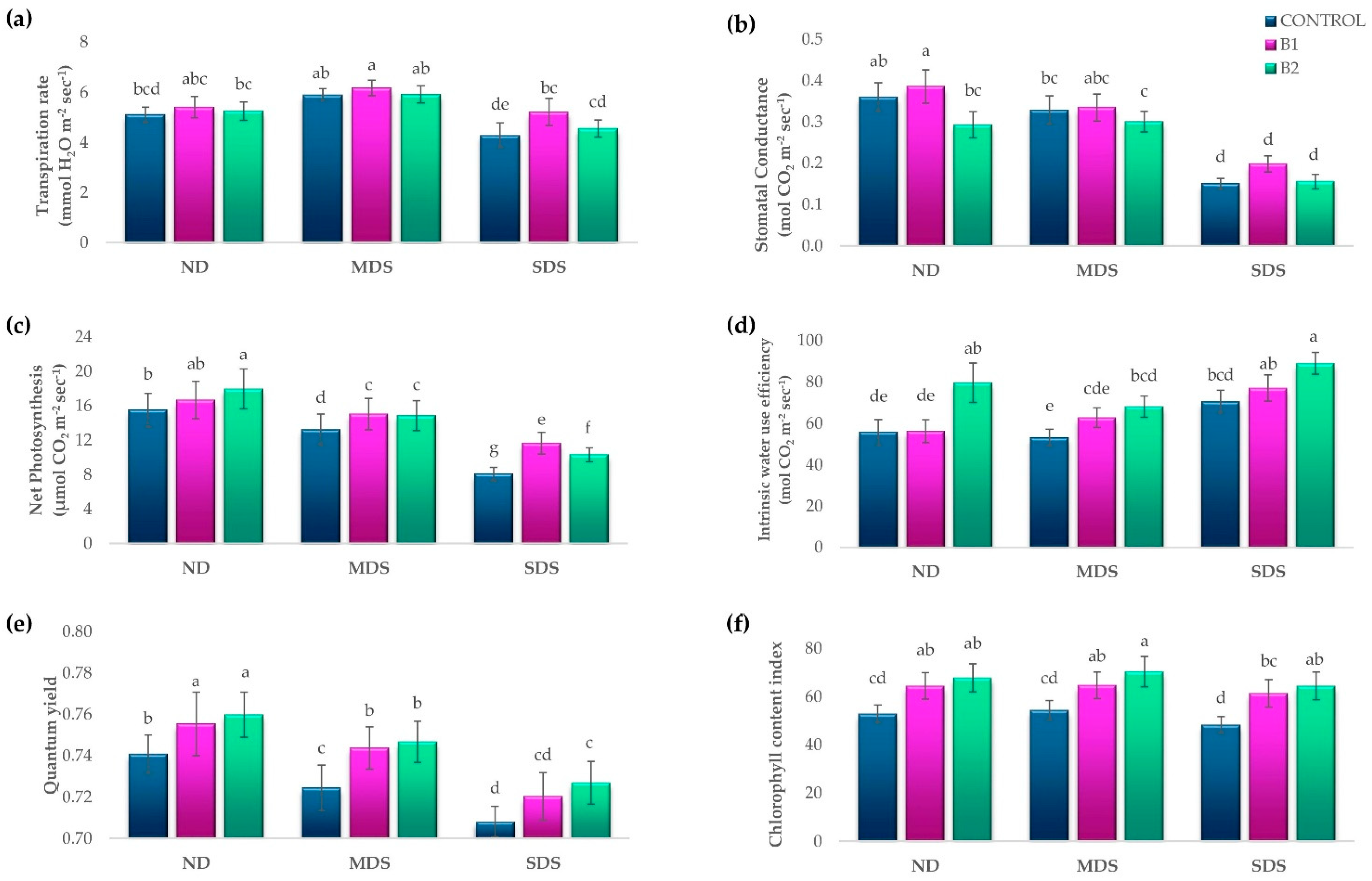Horticulturae 11 00601 g003