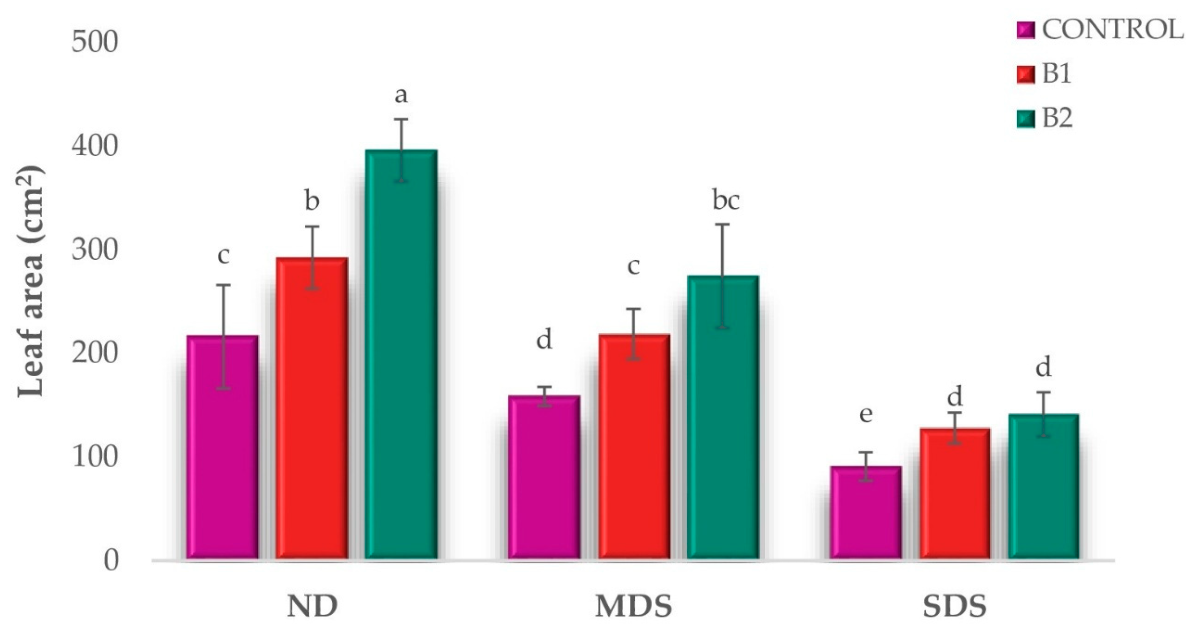 Horticulturae 11 00601 g005