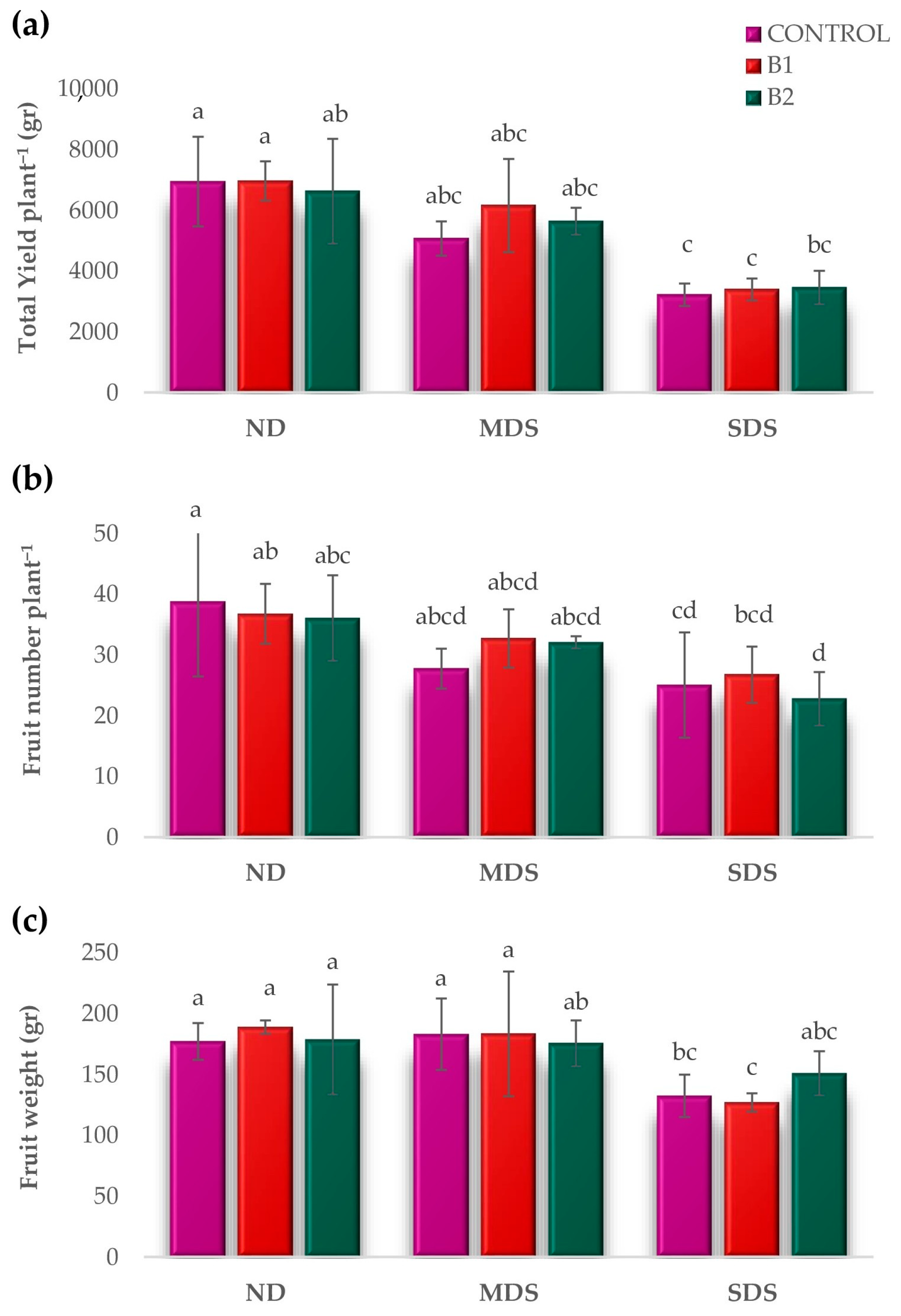 Horticulturae 11 00601 g006