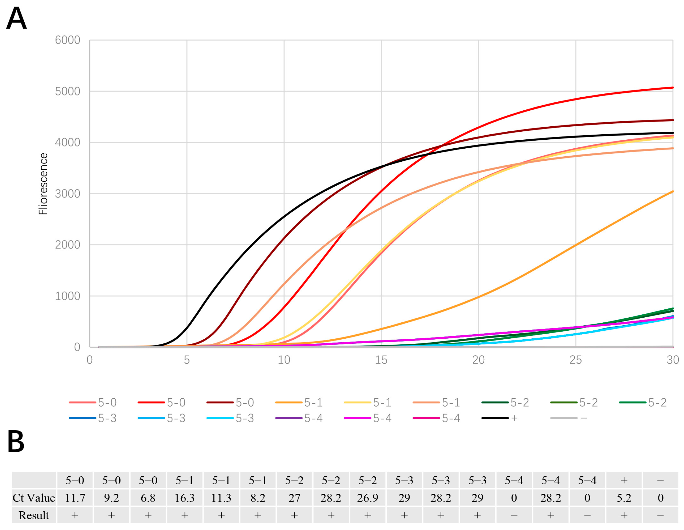 Horticulturae 11 00602 g005