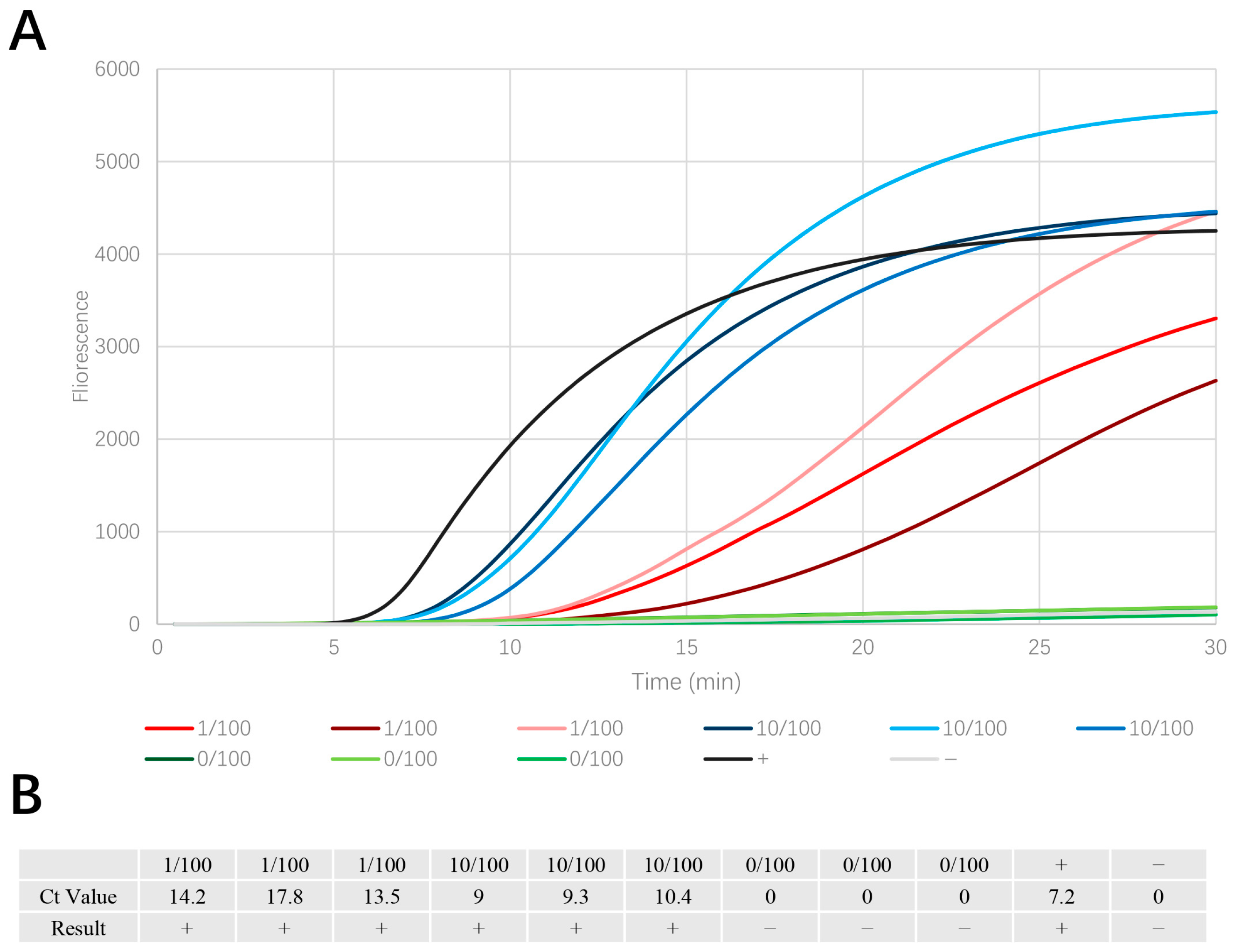 Horticulturae 11 00602 g007