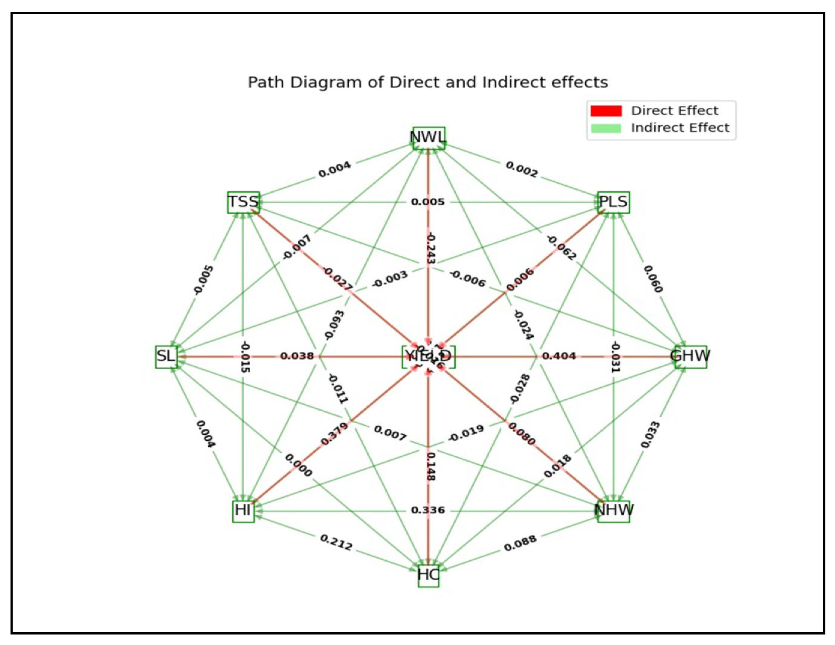 Horticulturae 11 00606 g002