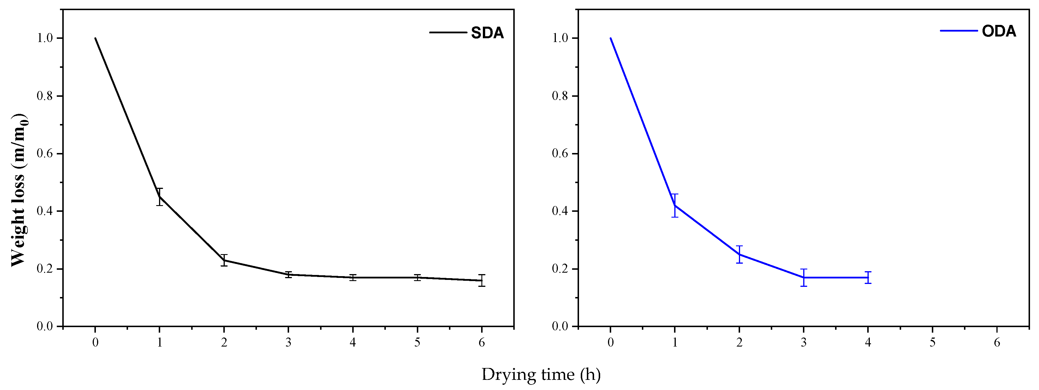 Horticulturae 11 00610 g002