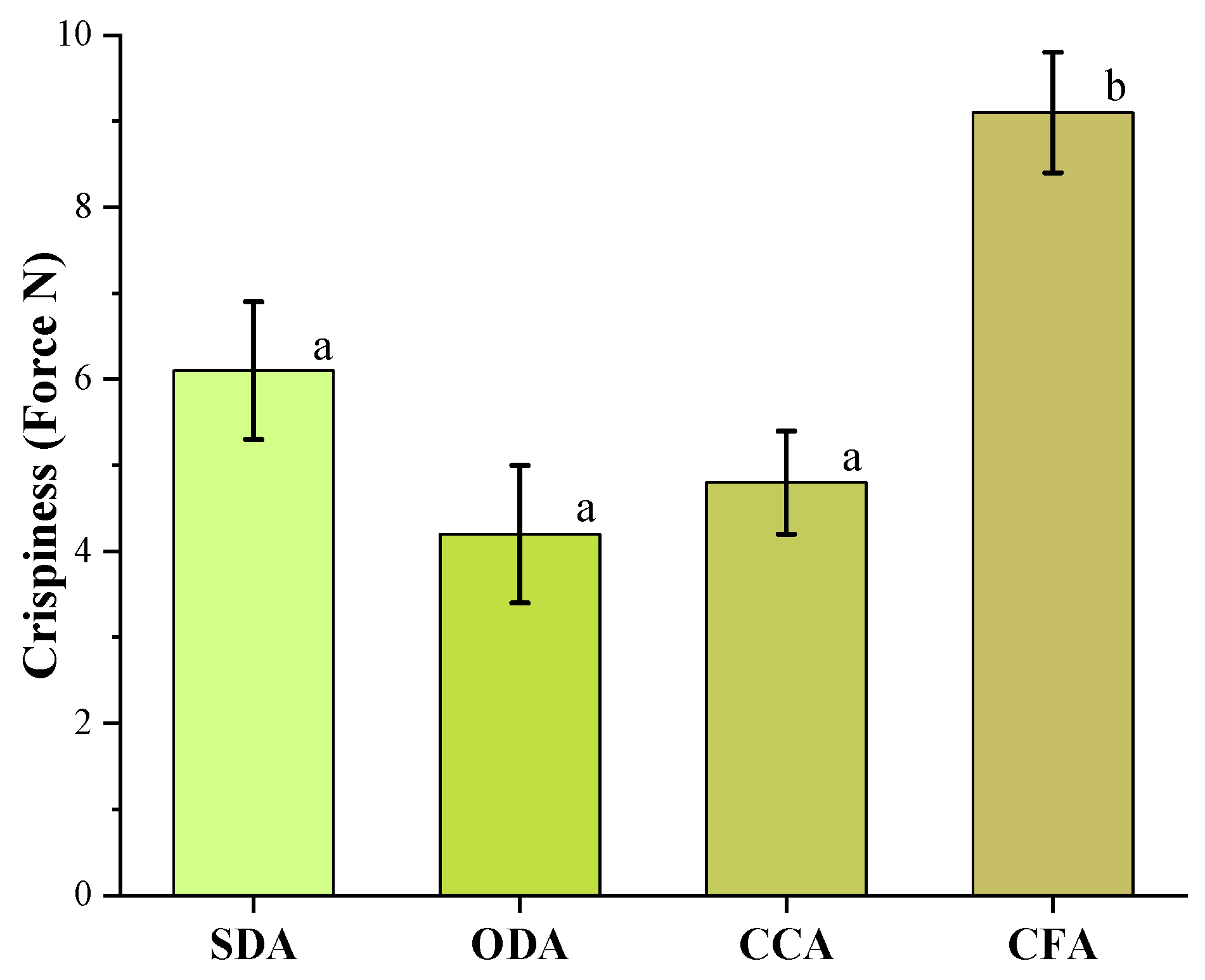 Horticulturae 11 00610 g003