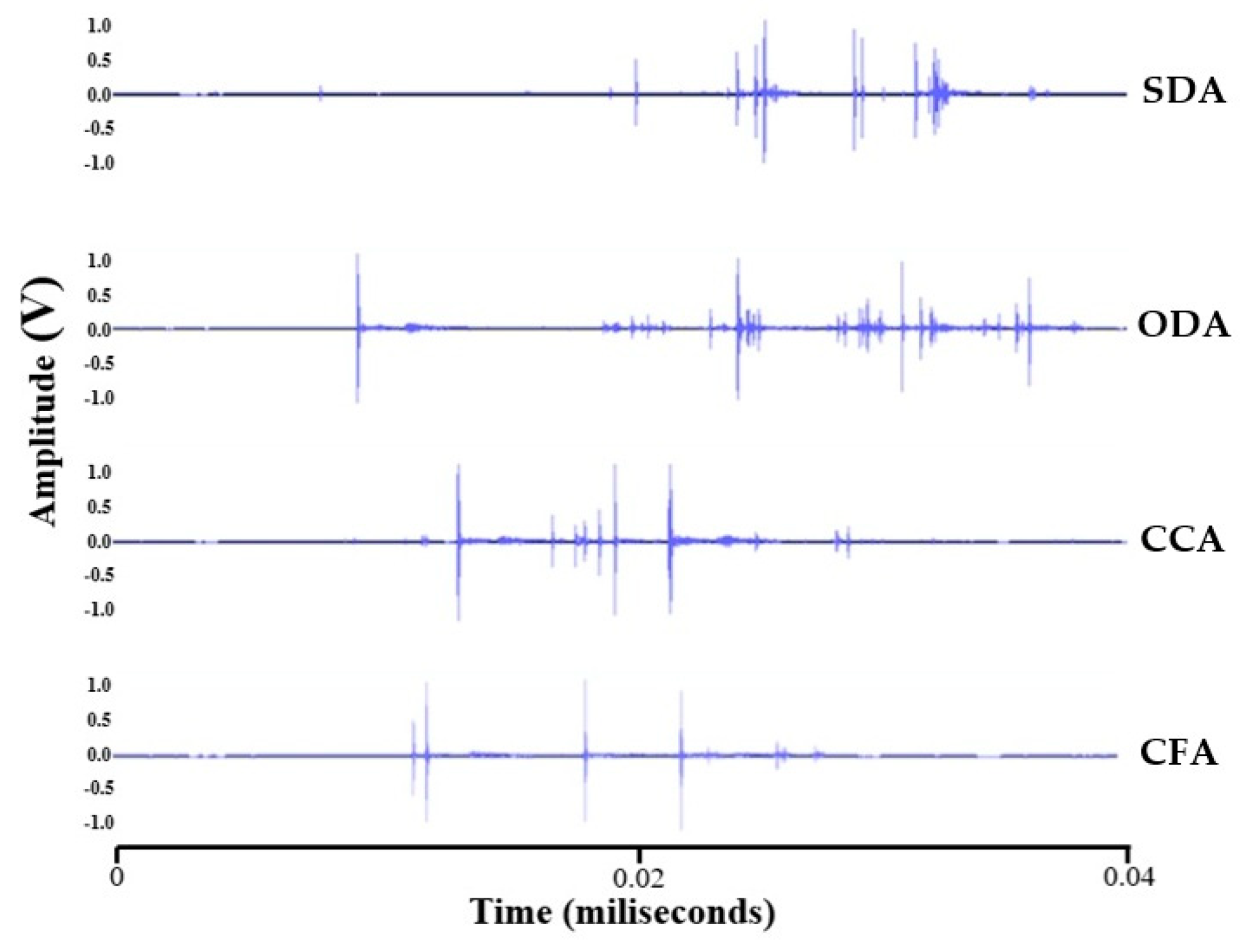 Horticulturae 11 00610 g004