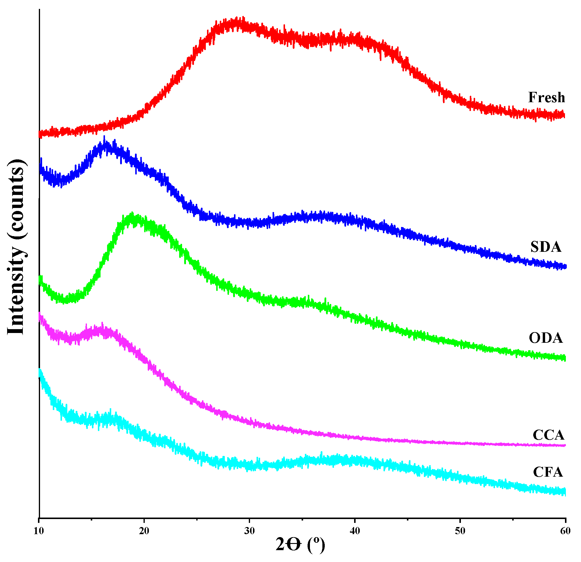 Horticulturae 11 00610 g007