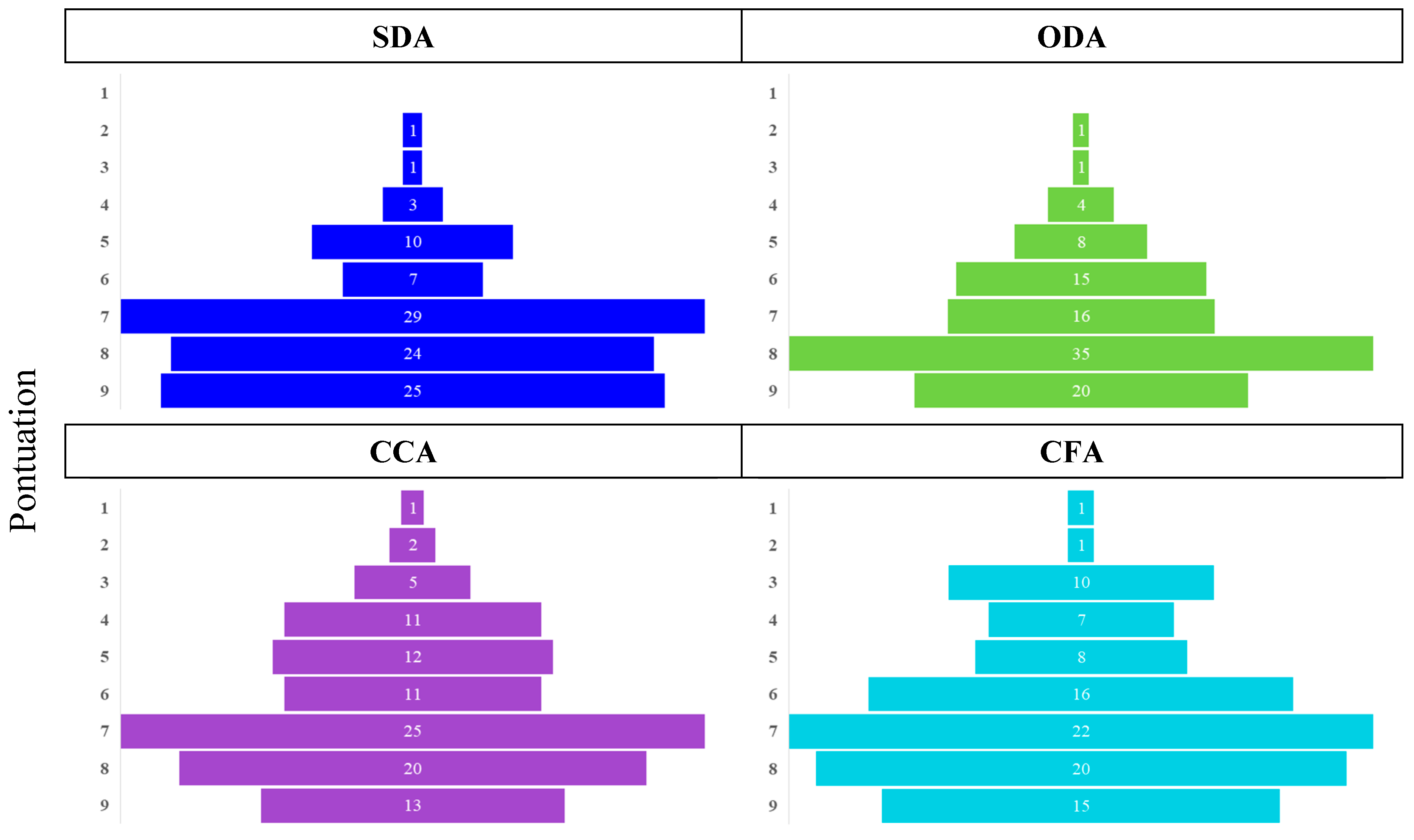 Horticulturae 11 00610 g009