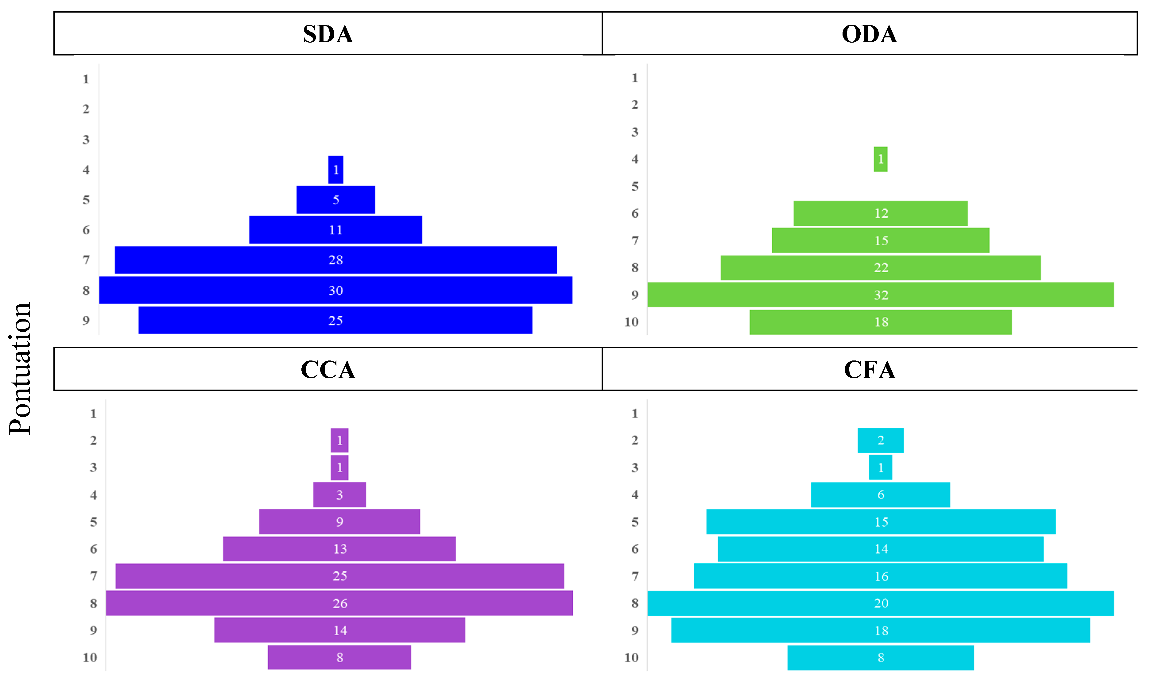 Horticulturae 11 00610 g010