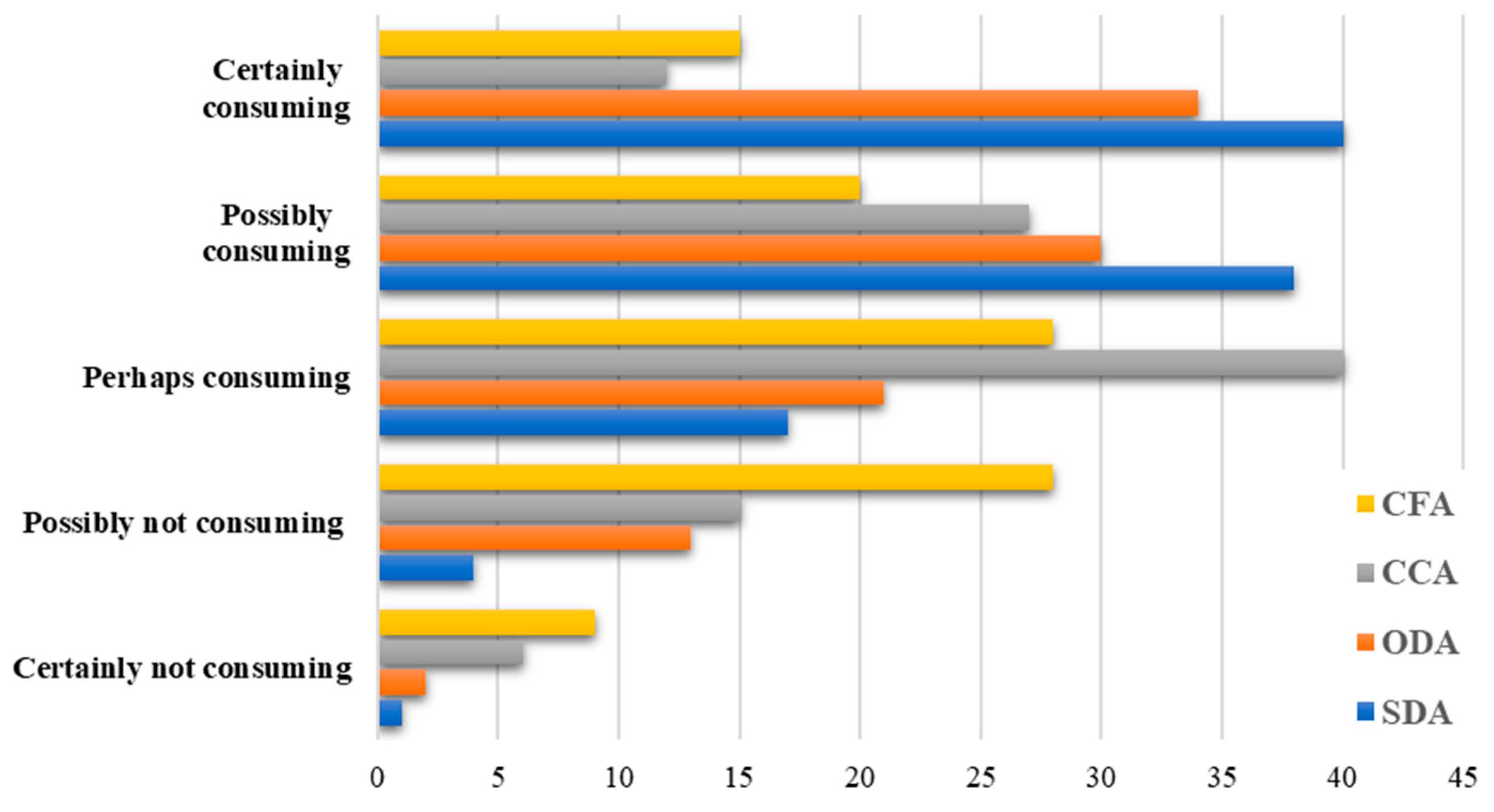 Horticulturae 11 00610 g011