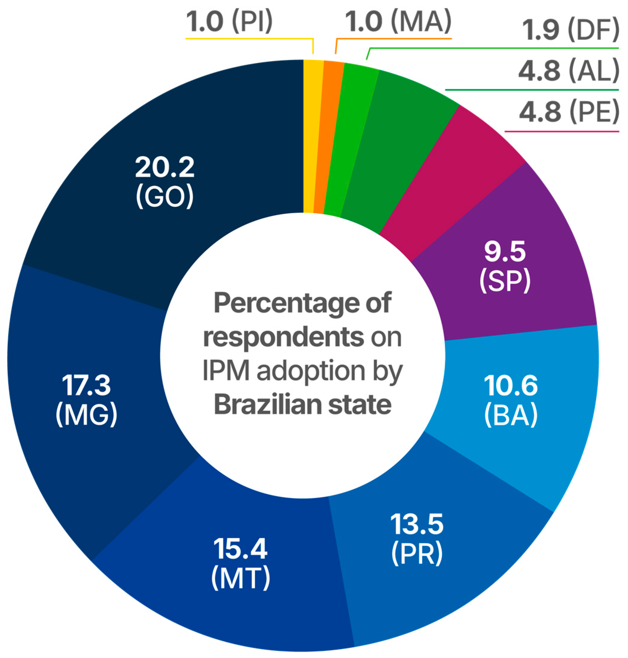 Horticulturae 11 00611 g003