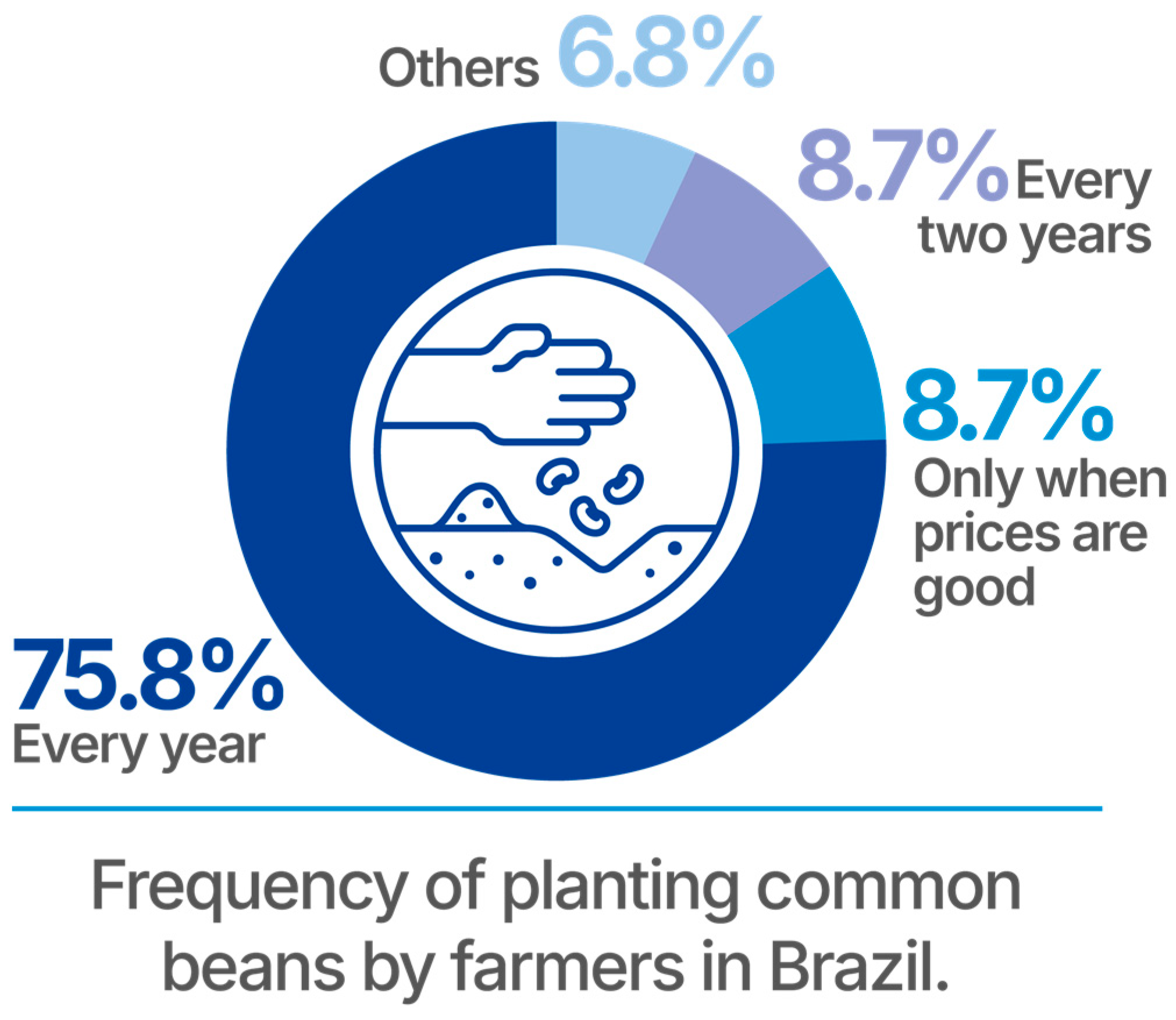 Horticulturae 11 00611 g005