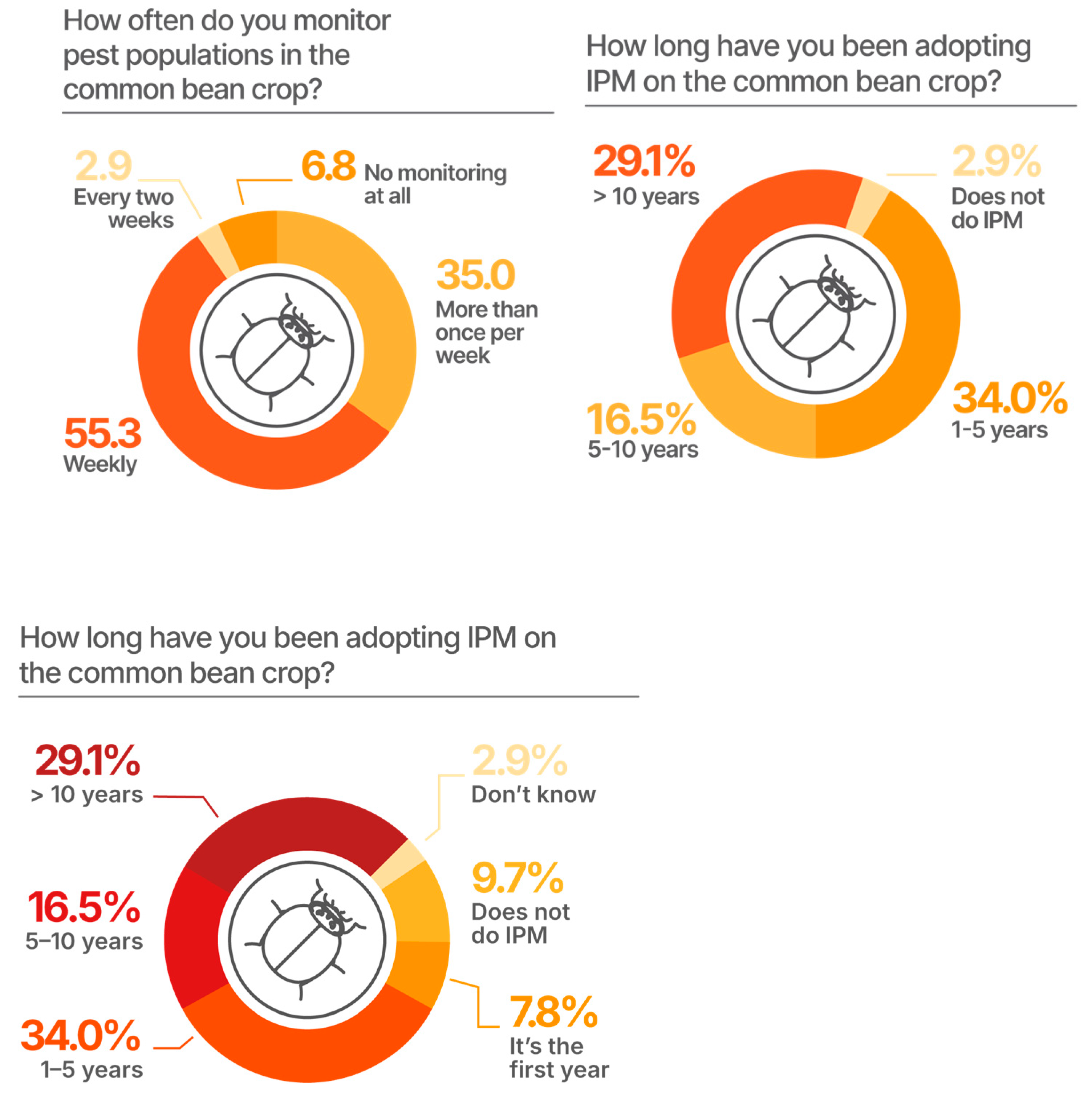 Horticulturae 11 00611 g007