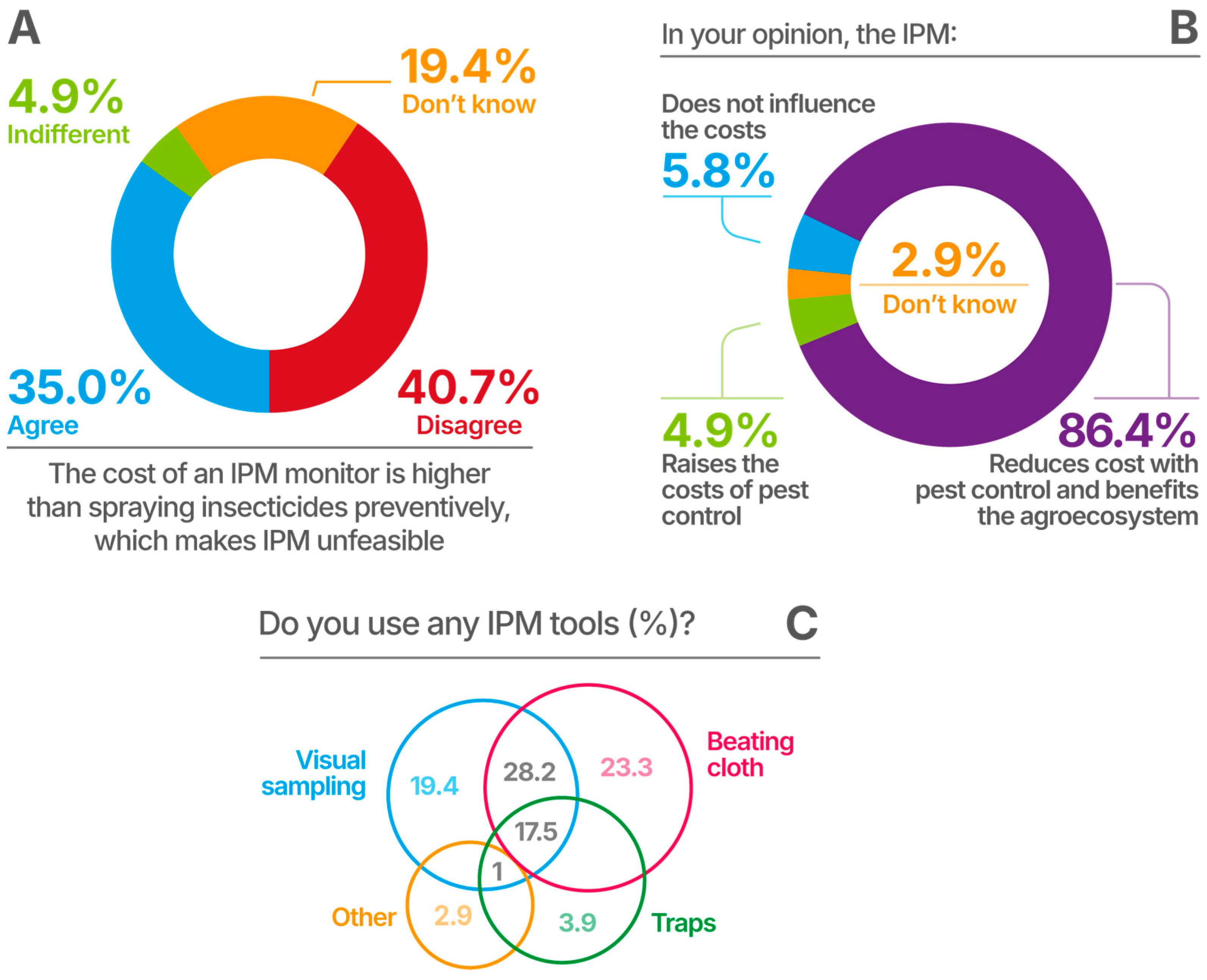 Horticulturae 11 00611 g008