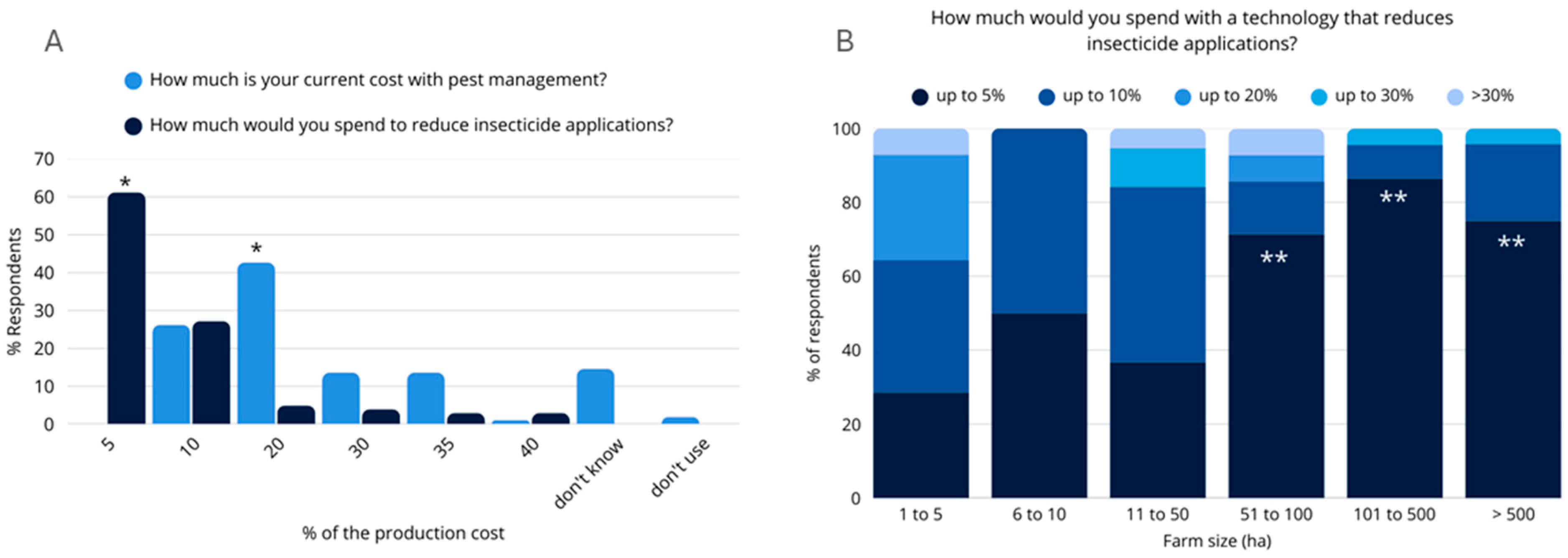 Horticulturae 11 00611 g011