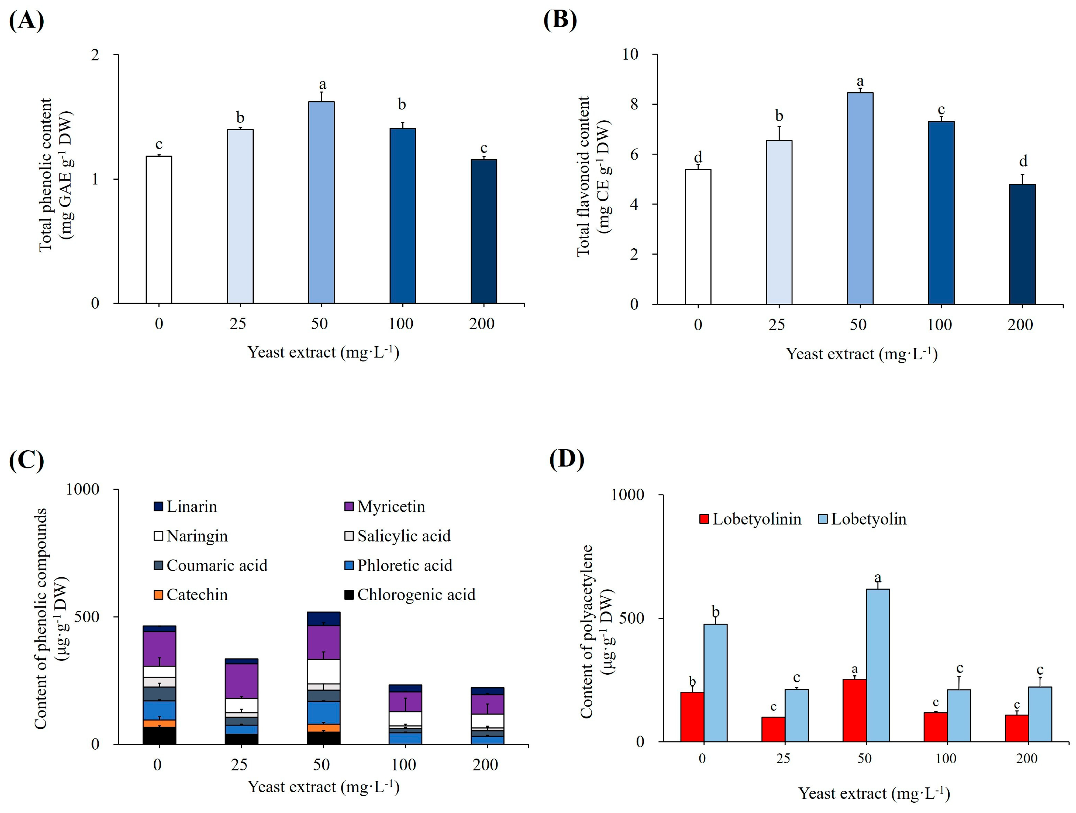 Horticulturae 11 00612 g002