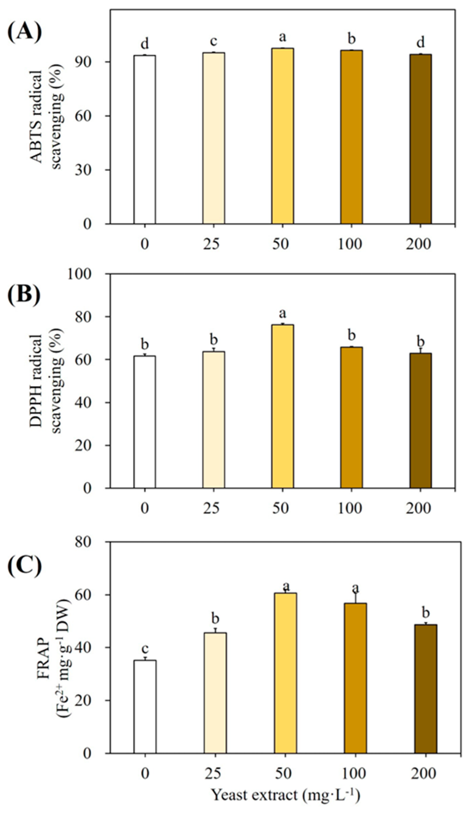 Horticulturae 11 00612 g003