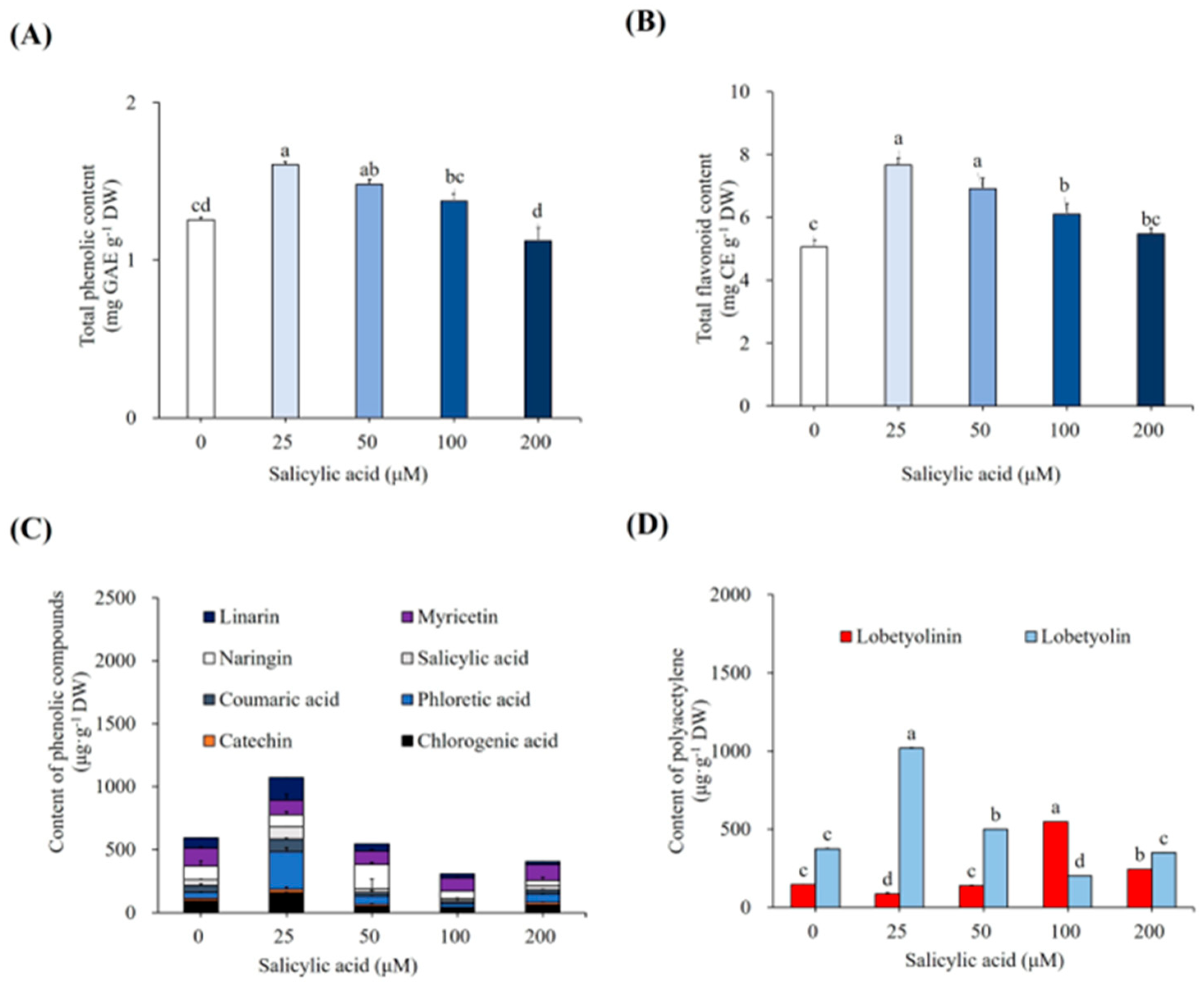 Horticulturae 11 00612 g005