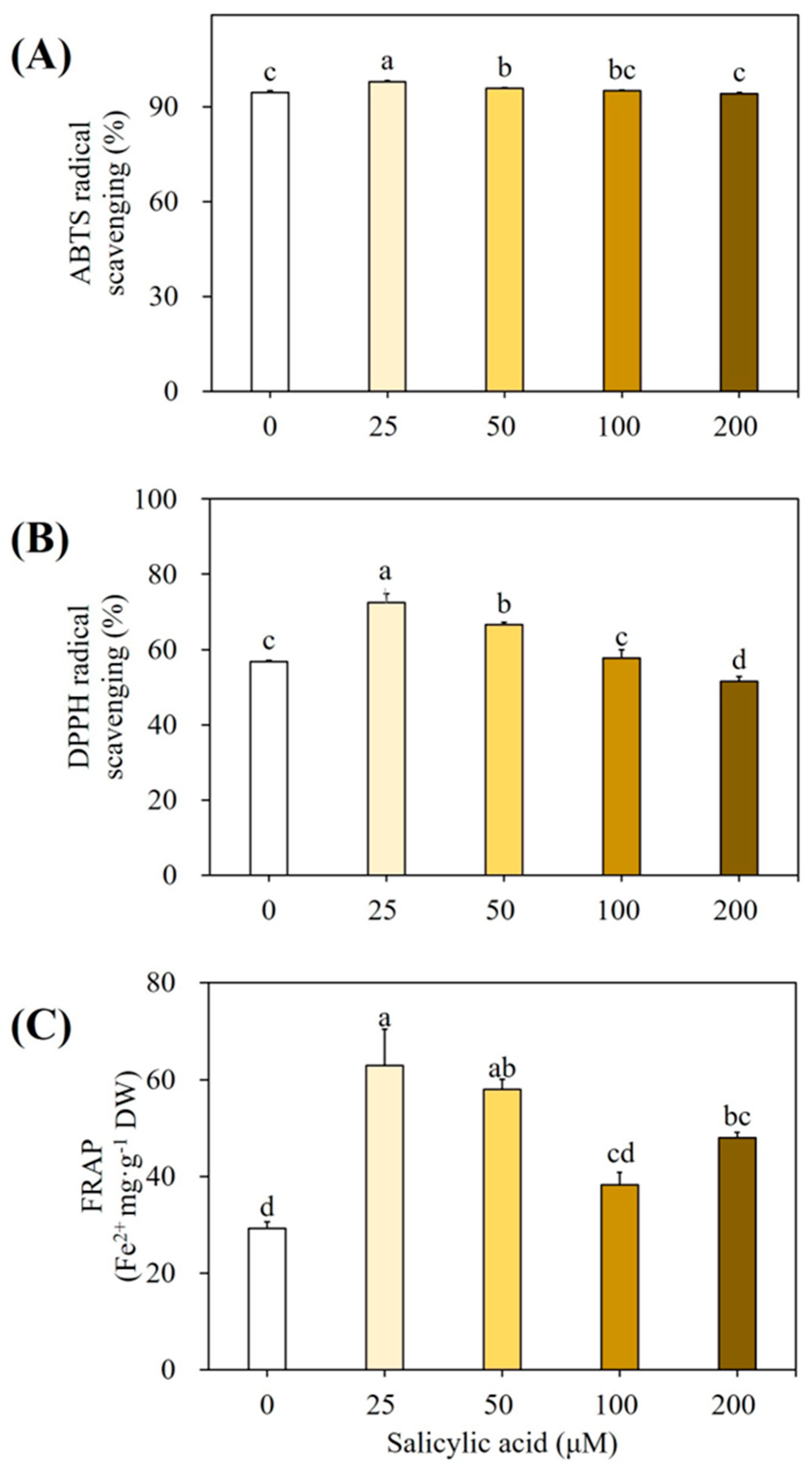 Horticulturae 11 00612 g006