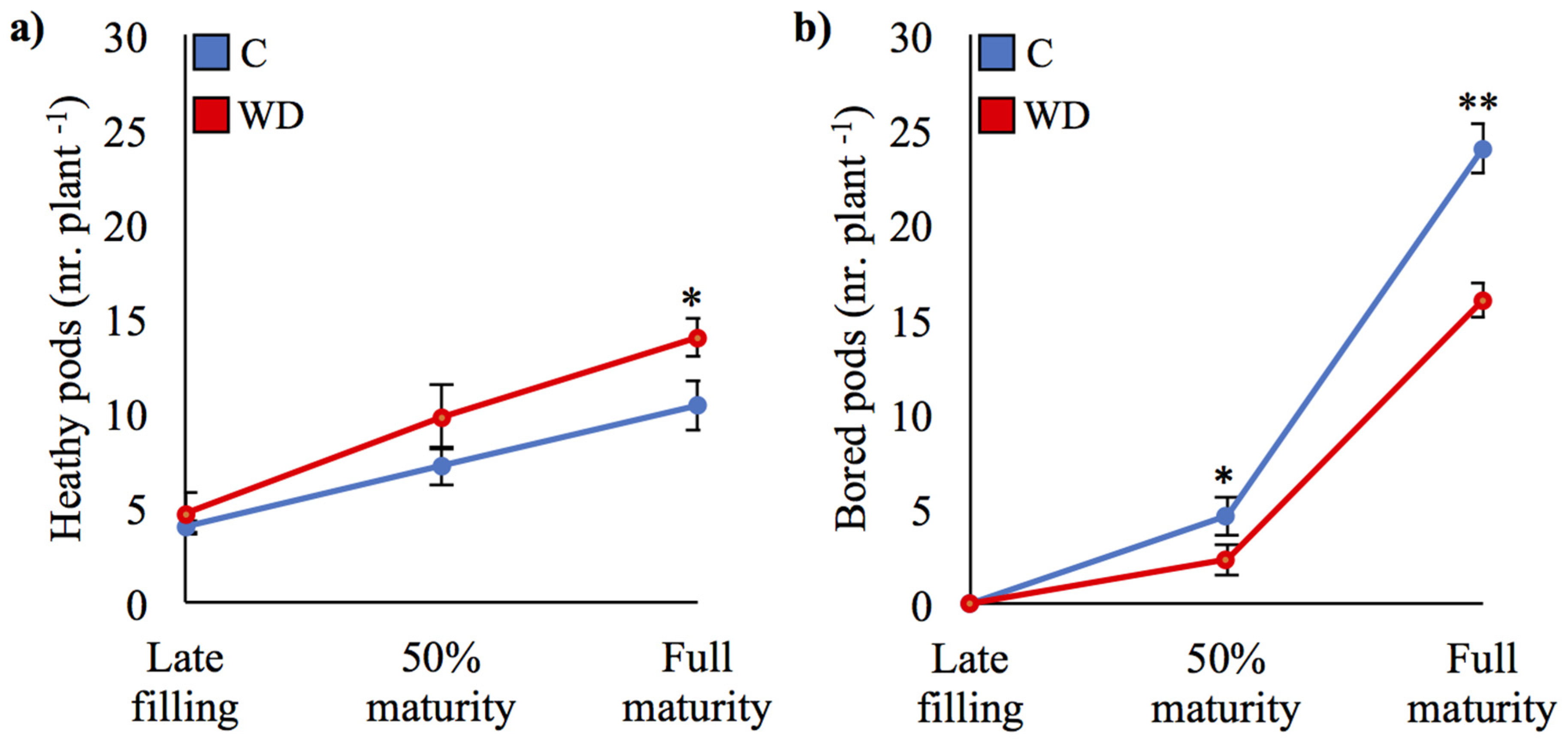 Horticulturae 11 00613 g002