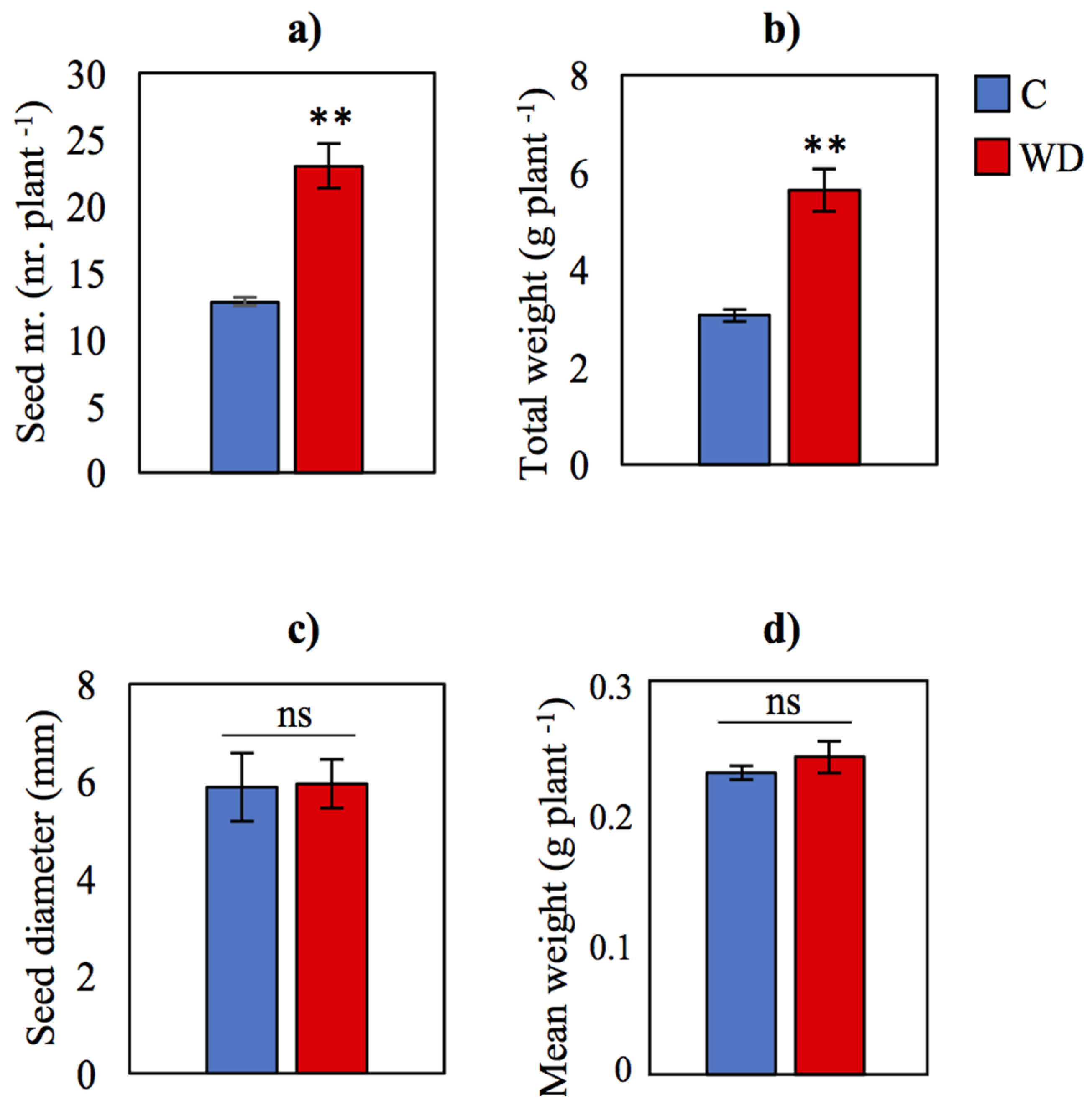 Horticulturae 11 00613 g003