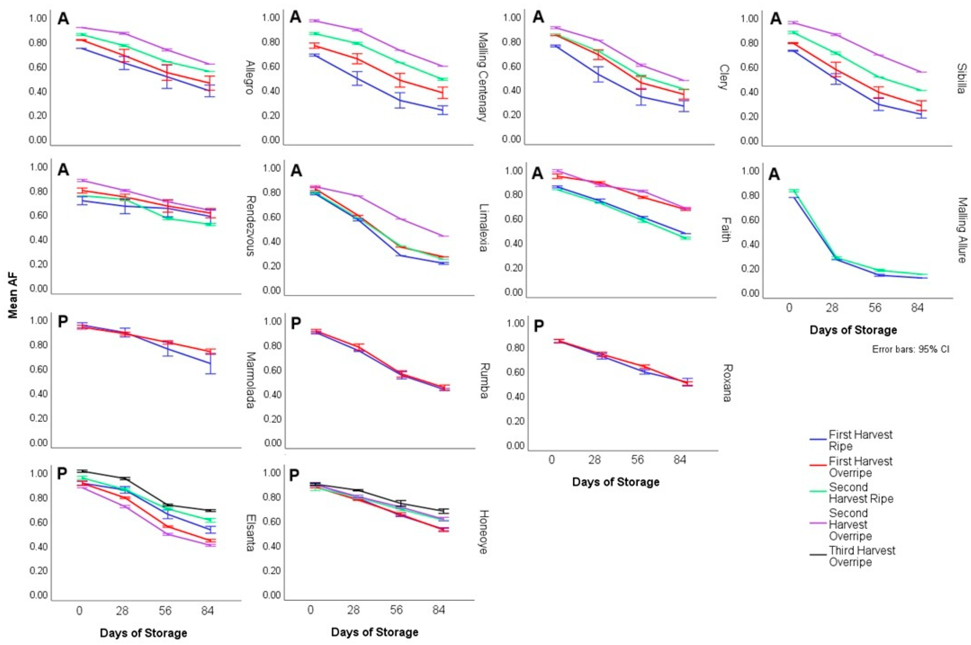 Horticulturae 11 00617 g001